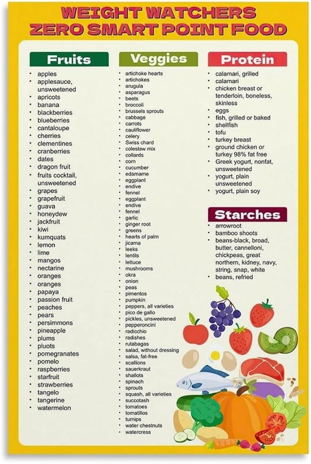 FNYUVNFAF Real Food List Poster Clean Nutrition Chart Canvas Wall-Art for Kitchen Breakfast Nook