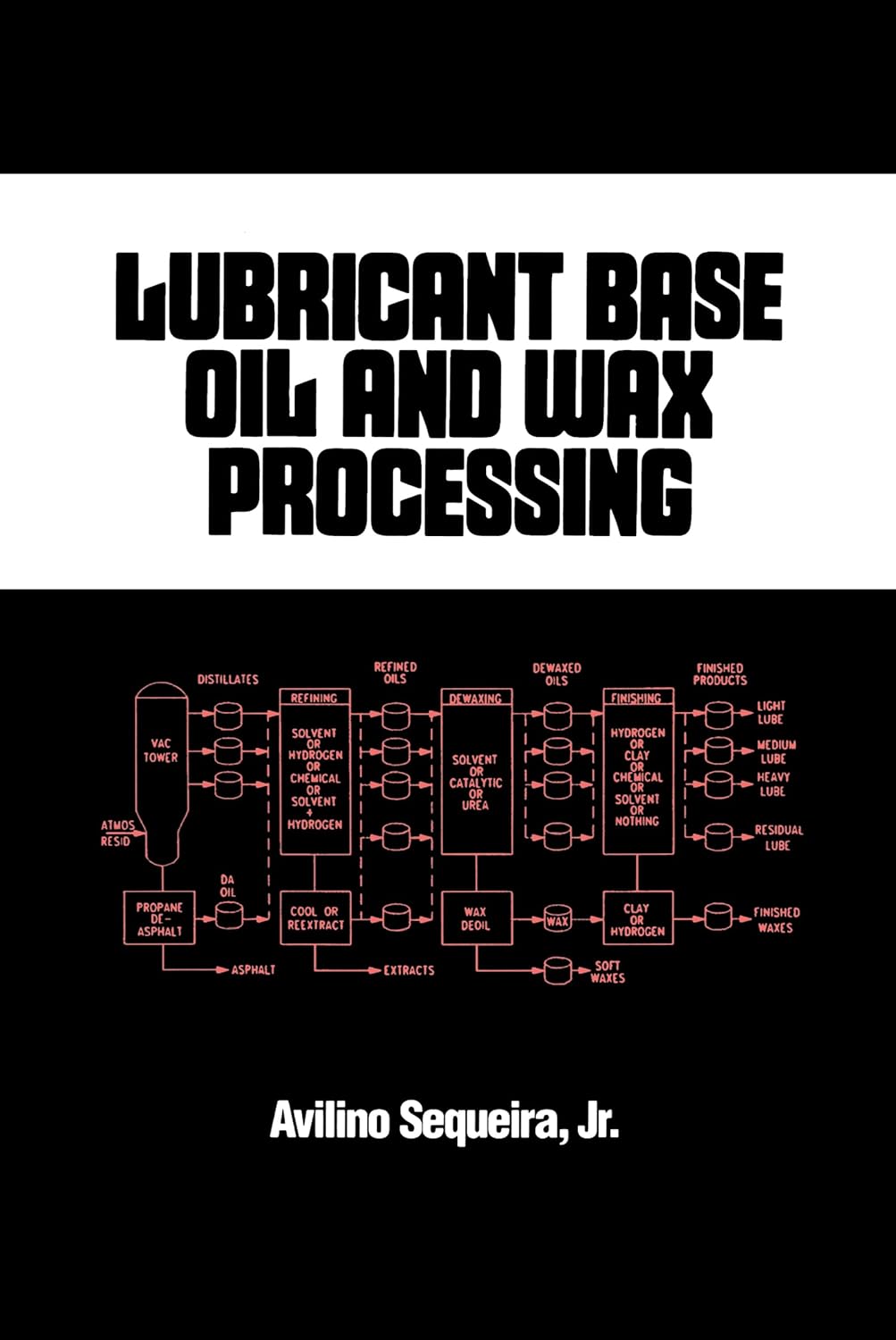 Lubricant Base Oil and Wax Processing (Chemical Industries) Sequeira