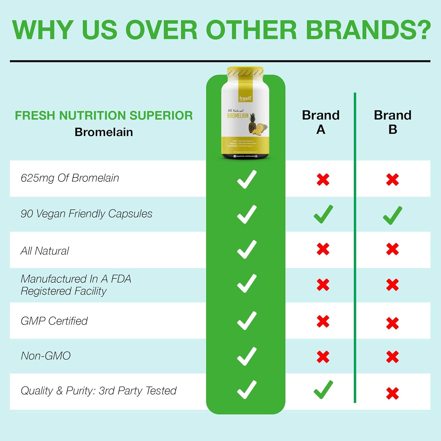 Bromelain – High Strength Bromelain Supplement – Vegan Friendly, Non GMO, Gluten and Soy Free : Health & Household