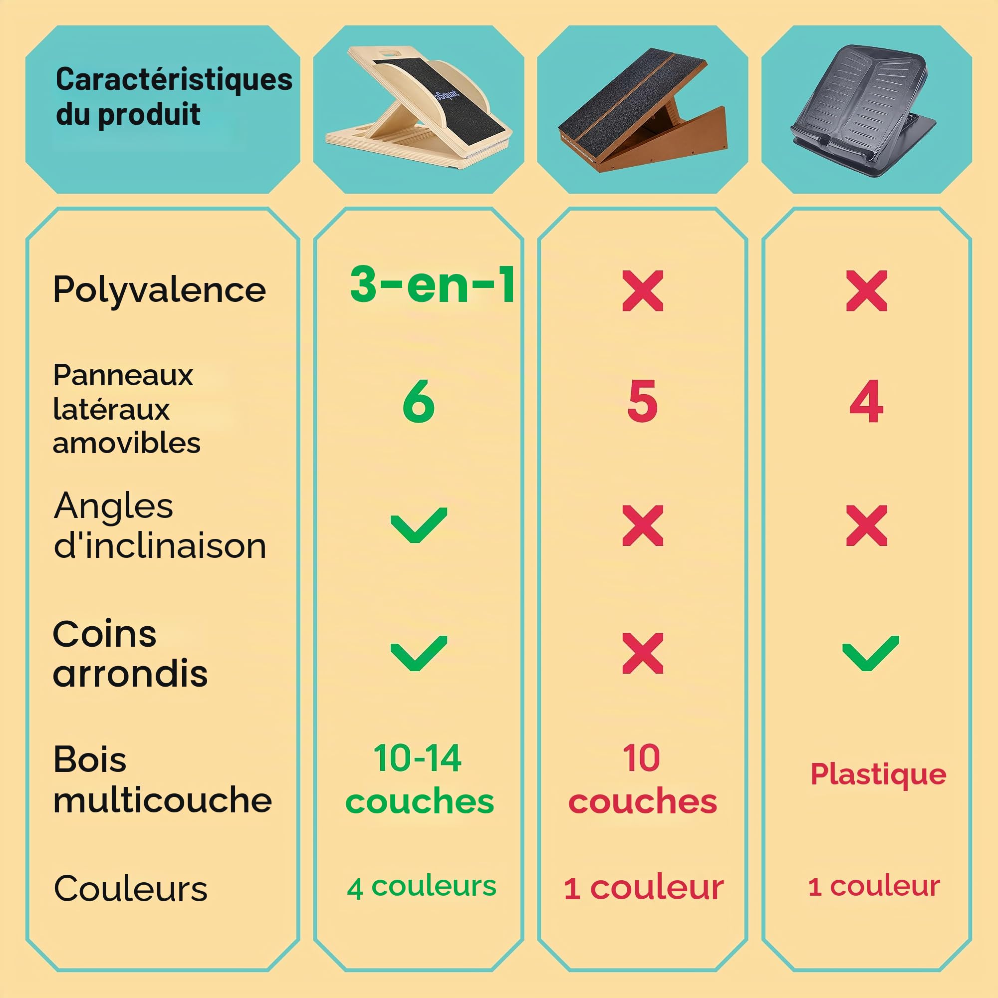 ZocoSquat - Planche d'équilibre et d'inclinaison en bois pour adultes - Rouge - 2 en 1 : planche inclinée et d'équilibre - Réglable - Antidérapante - Solide