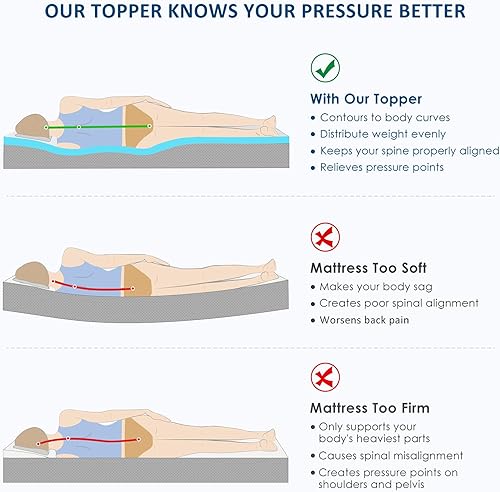 Miniatura 3 de Momend Cubrecolchón de espuma viscoelástica Queen de 2 pulgadas, protector de colchón de gel ventilado