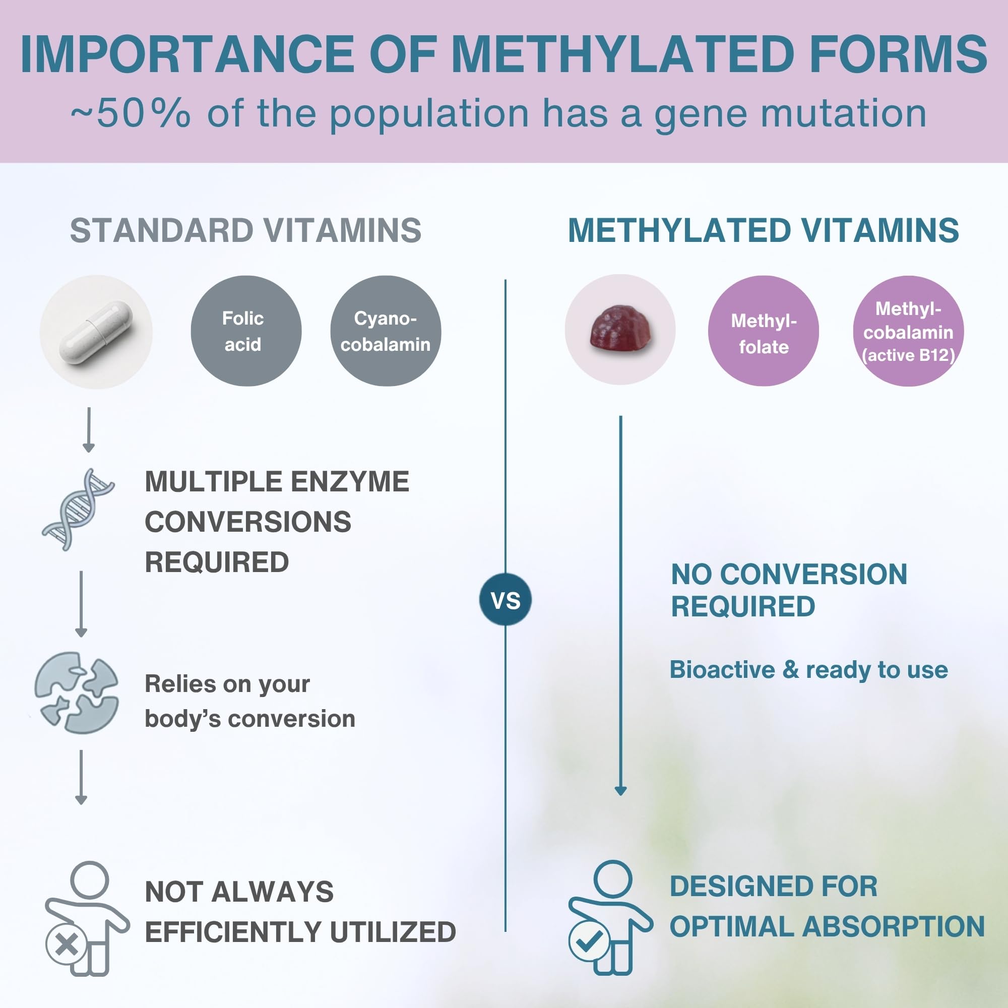 Igennus Methylated Kids Multivitamin Gummies, Age 4+, 90 Gummies — Amazon image 4