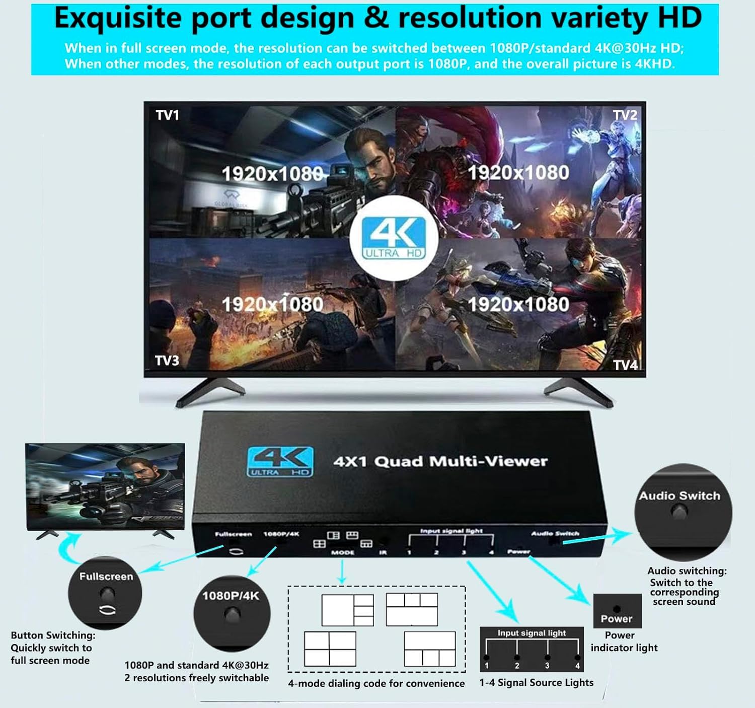 Commutateur HDMI Multiviewer 4x1 4K sans couture, 4 en 1, télécommande infrarouge, support 4K Full HD et 5 modes d'affichage pour consoles de jeu, caméra de sécurité, PS4, PC
