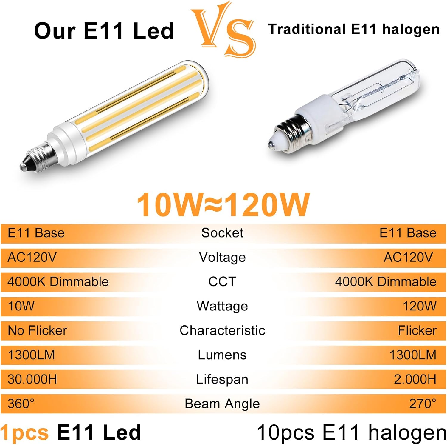 E11 LED Bulb 120V, 10W 1300LM Natural White 4000K, 120W Halogen Equivalent, COB Dimmable T3/T4 Mini Candelabra Base, JDE11 for Ceiling Fans, Chandeliers, Cabinet Lighting 4 Pack