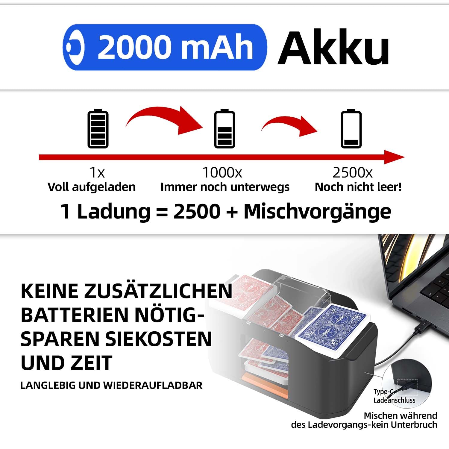 Mescolatore automatico di carte – Silenzioso e con batteria da 2000 mAh – Mescola 2 mazzi di carte – Compatibile con Poker, Bridge, Rommé, Skat