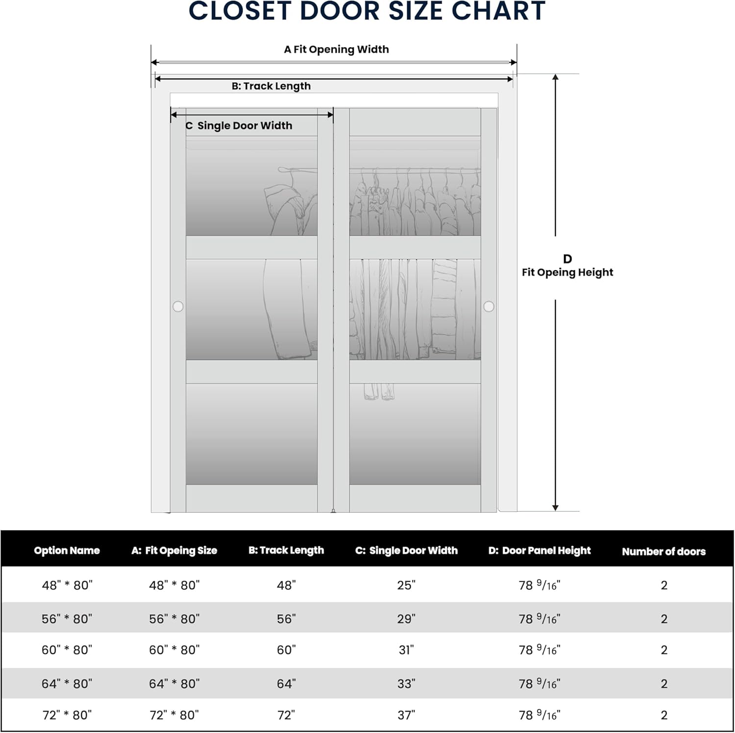 Sliding Closet Door for 72" x 80" Opening, 3-Lite Frosted Glass MDF Barn Door with Hardware Kit Set, Door Panels Need to Assemble, Black