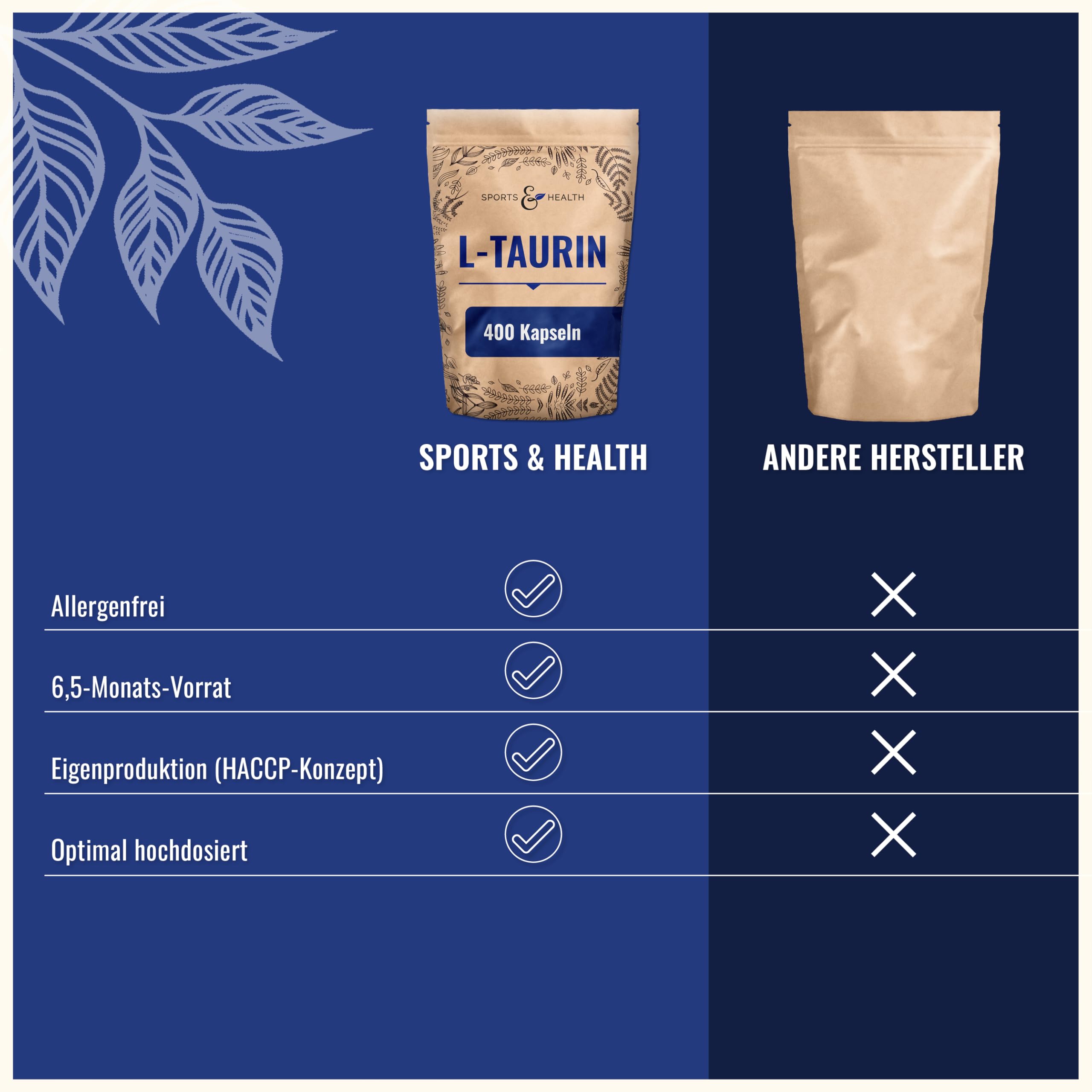L Taurin – 400 Reine Kapseln ohne Zusätze – Taurin Kapseln Hochdosiert mit 1500mg pro Tagesdosierung – 6 Monate Vorrat Aminosäure – Taurine