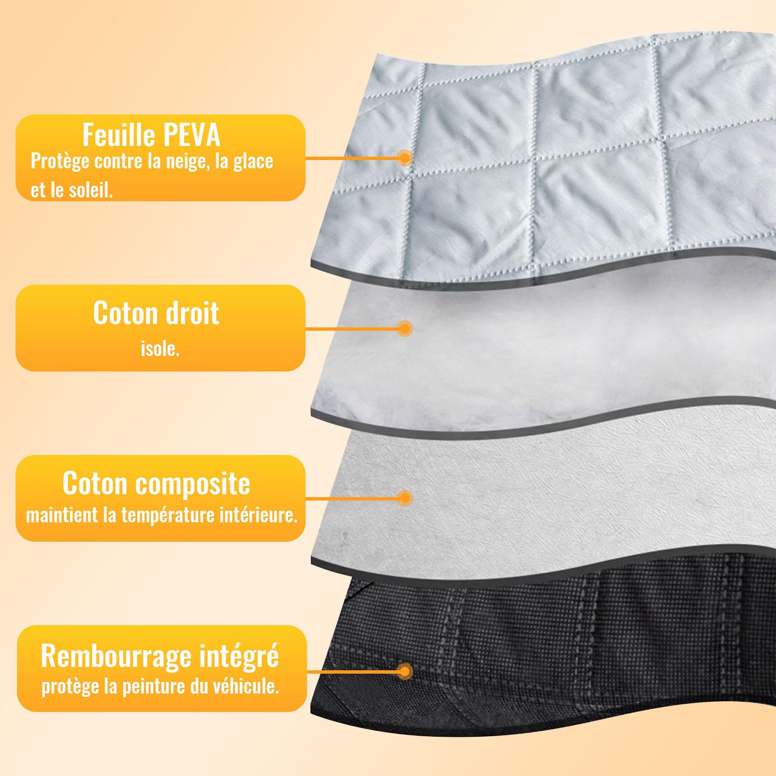 Couverture Pare Brise Voiture - Protege Pare Brise Givre, Pare Soleil Voiture 145x100cm, Anti-Gel, Anti-Glace, Anti-Soleil, Cache Vitre Voiture Toutes Saisons pour SUV, Berlines
