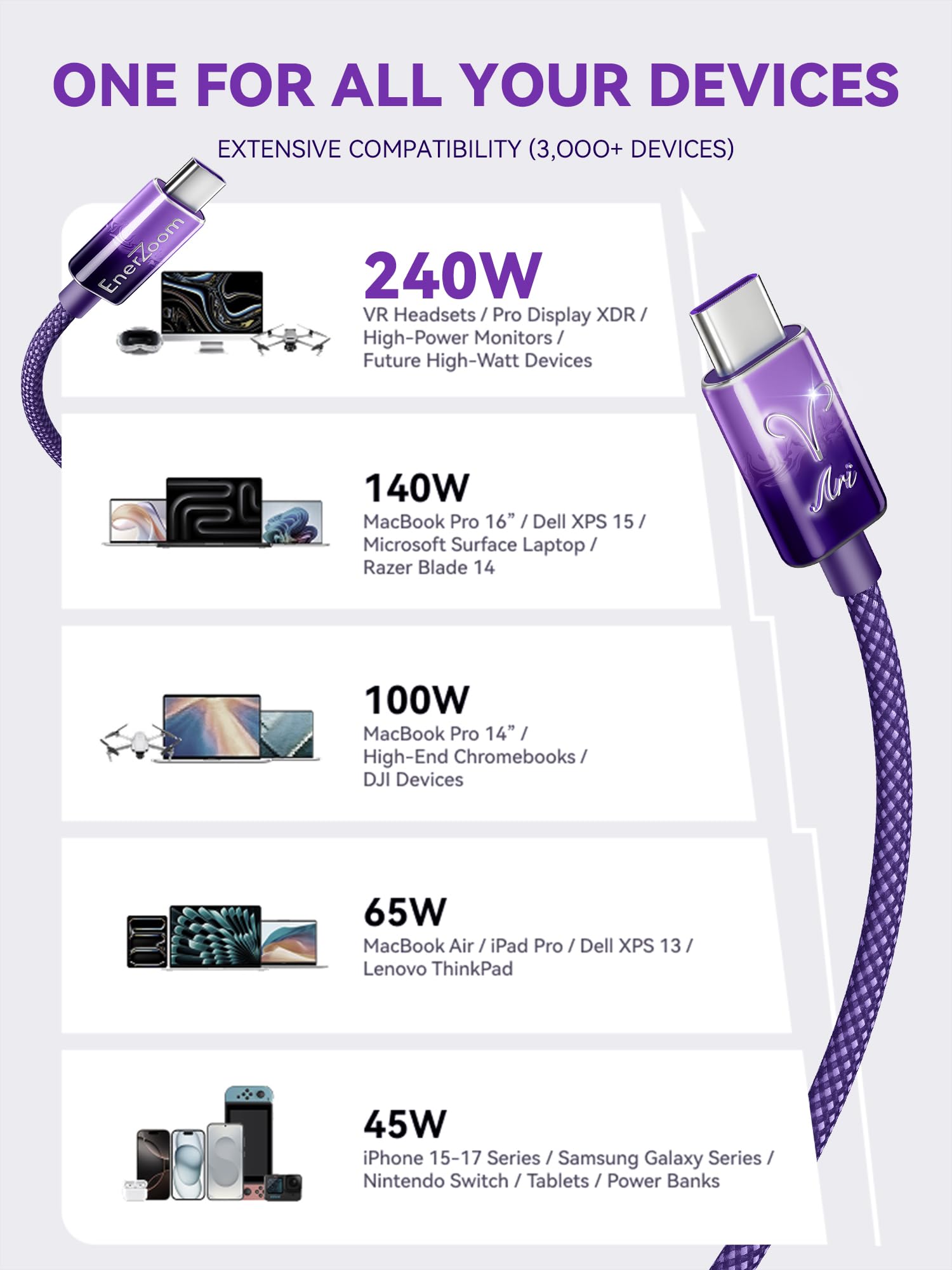 Ariete Zodiac - Cavo di ricarica da USB C a USB C, dipinto a mano, 240 W PD 3.1 Tipo C, cavo intrecciato in nylon a ricarica rapida, regalo astrologico per lei, 1 m