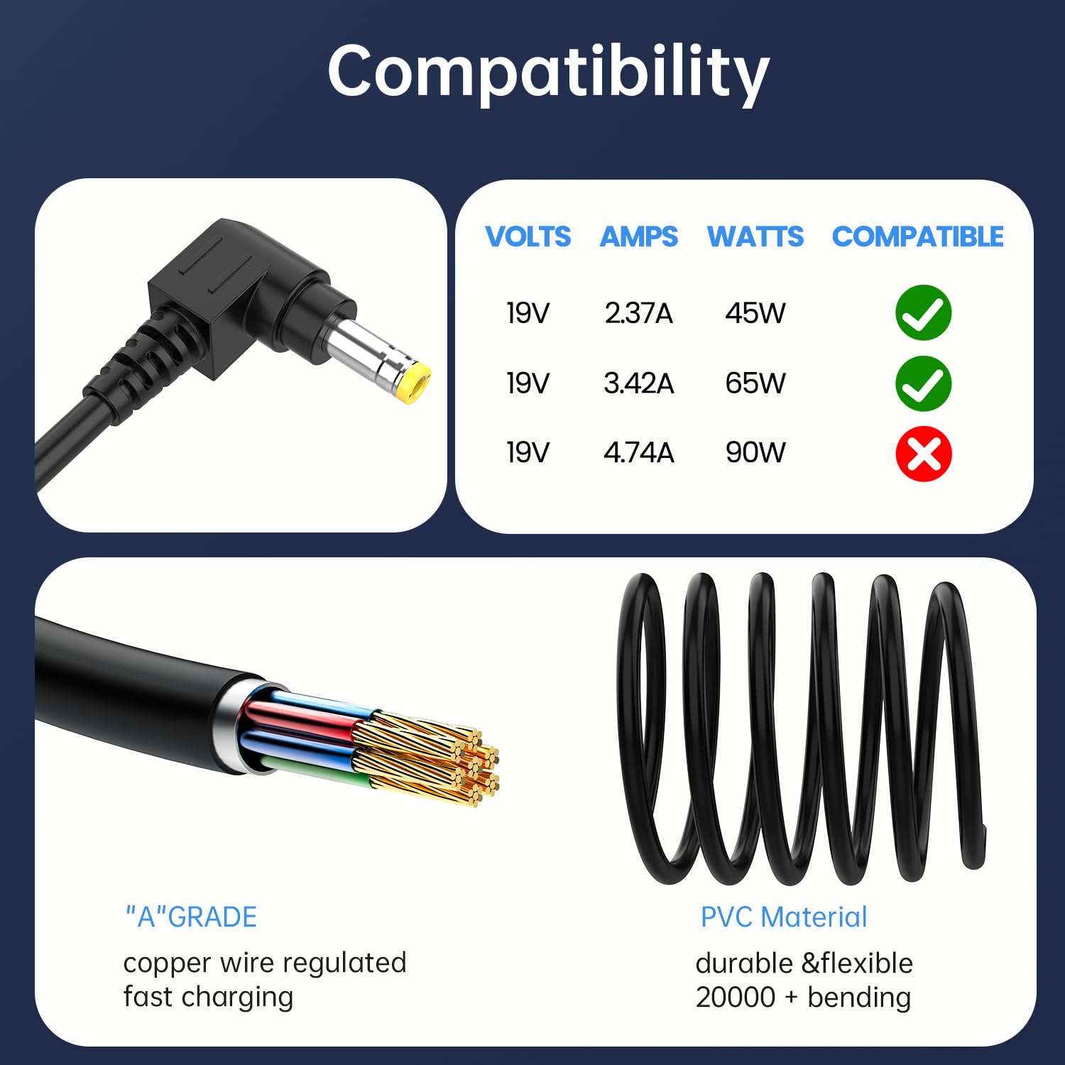 65W 19V 3.42A Power Adapter for HP Pavilion Monitors, Compatible with 24f 24fw 24fh 24ea 24es 24er 22f 22fw 27f 27fw 24mh 27mh 22cwa 22xw 27xw 25xw, 5.5x2.5mm Yellow Right-Angle Plug, UK Plug — view 3