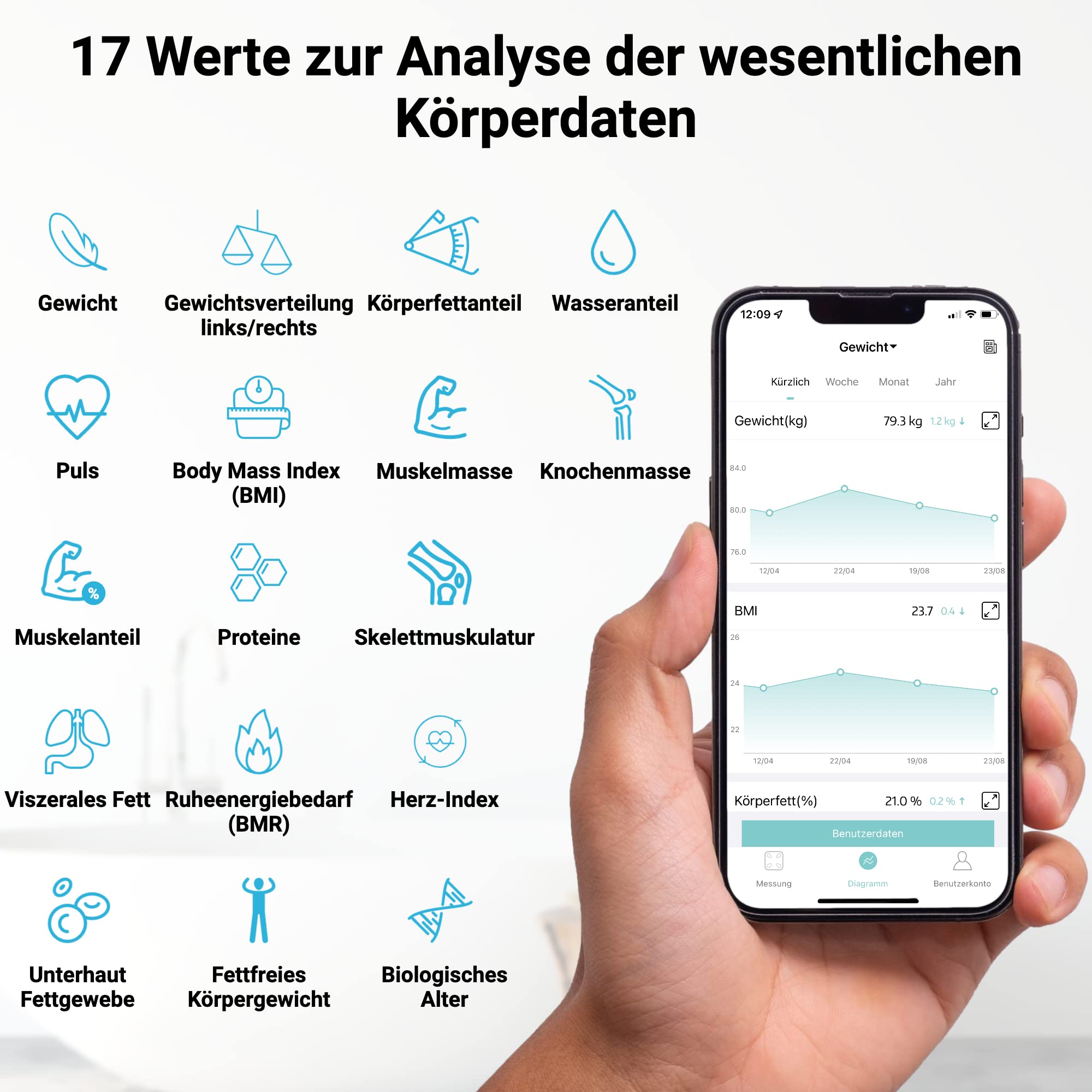 Fitleap Körperfettwaage mit Körperfettanalyse, digitale Bluetooth Personenwaage mit App-Funktion, Waage mit Körperzusammensetzungsfunktion