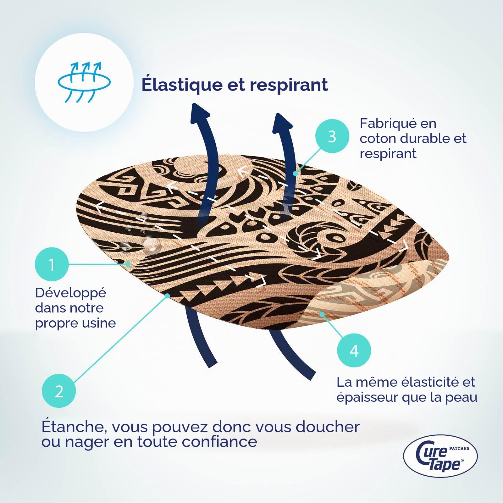 CureTape Patches ART - Plâtres Capteurs - Tattoo - Plâtres pour Freestyle Libre, Dexcom et Medtronic Guardian Capteurs - 20 pièce(s)