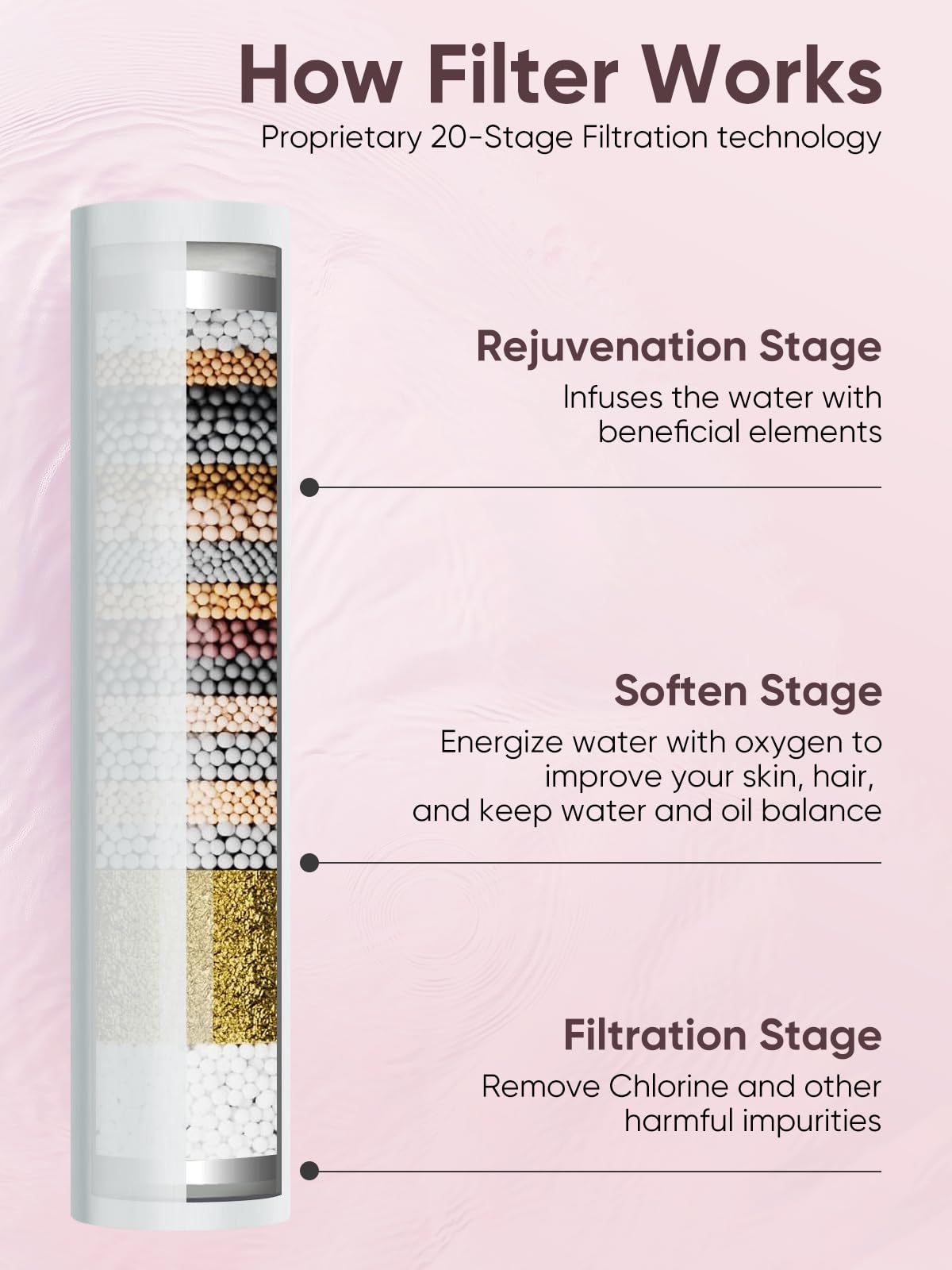 Cobbe Filtered Shower Head with Handheld, High Pressure 5-mode Showerhead with Filters, Built-in Power Wash for Hard Water - Remove Chlorine - Reduces Dry Itchy Skin, Pink