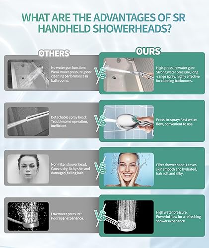 Miniatura 8 de Cabezal de ducha filtrado con mano, alta presión, 9 modos de pulverización, cabezal de ducha cromado con 4 filtros, cabezal de ducha desmontable,