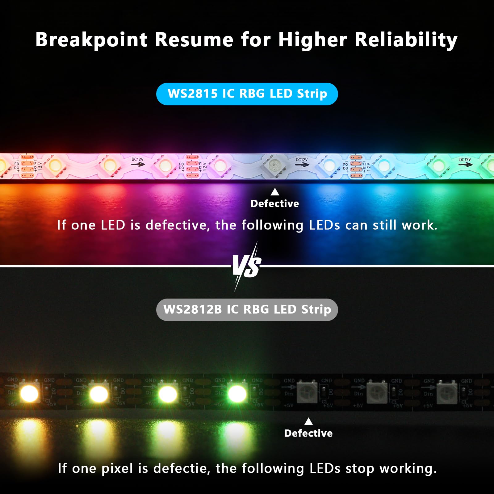 Upgrade S--Typ WS2815 taśma LED, 5 m, 300 pojedynczych adresowalnych pikseli RGB, DC 12 V podwójny sygnał (zaktualizowana wersja WS2812B, elastyczna, 5050 SMD, Magic Dream Color, IP30, biały PCB