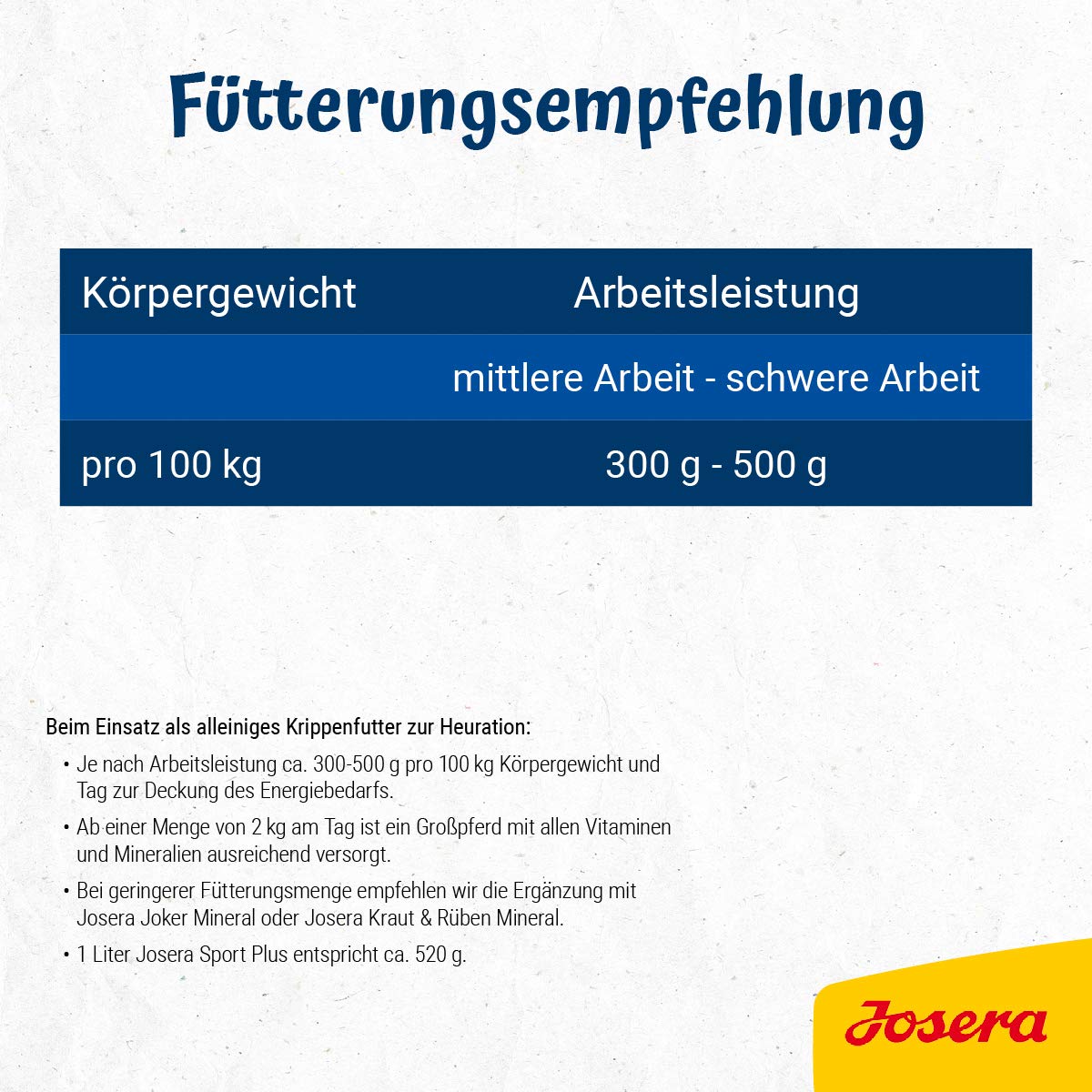 JOSERA Sport Plus (1 x 15 kg) | Premium Pferdefutter für Sportpferde | haferfrei | energiereiches Power-Müsli für Pferde in schwerer Arbeit | 1er Pack