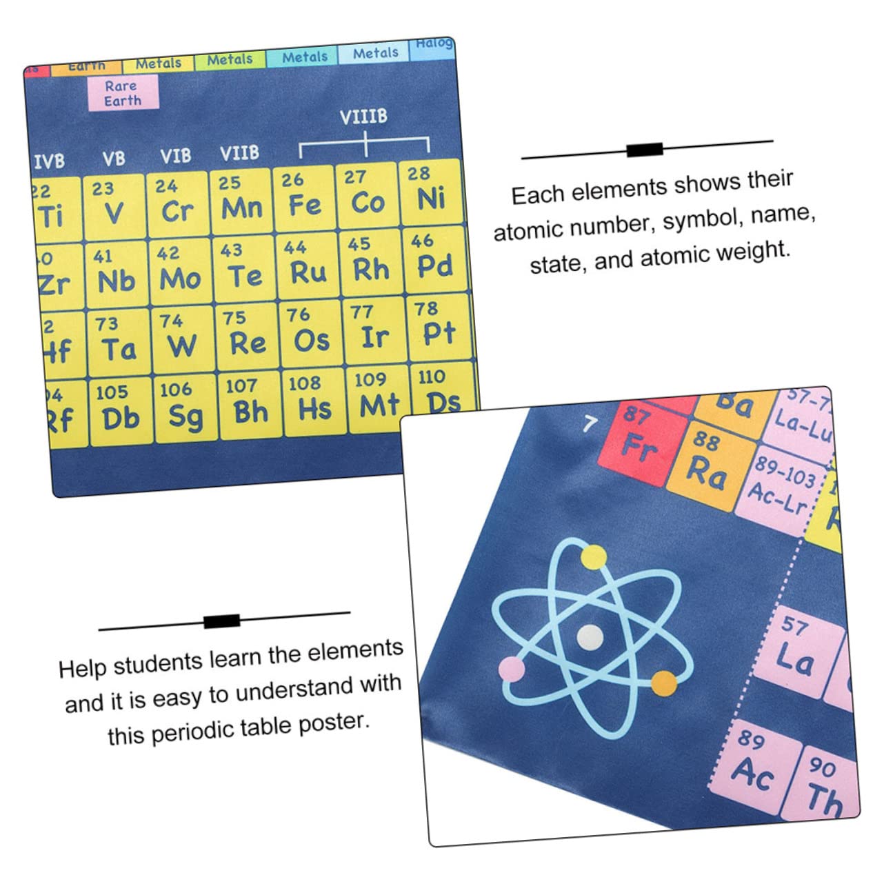 HOODANCOS 6piezas Póster Educativo Del Elemento Químico Para Niño Niña Tabla Periódica Decorativa Para Aprendizaje El Aula y Habitaciones Infantiles