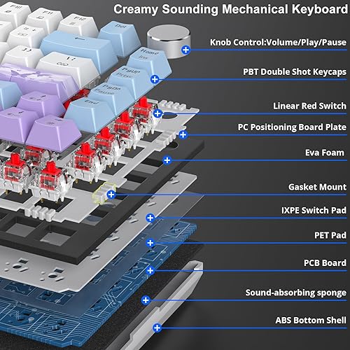 Miniatura 2 de Fogruaden Teclado para juegos con cable, 75 por ciento, intercambiable en caliente, teclado mecánico cremoso de montaje en junta con perilla,
