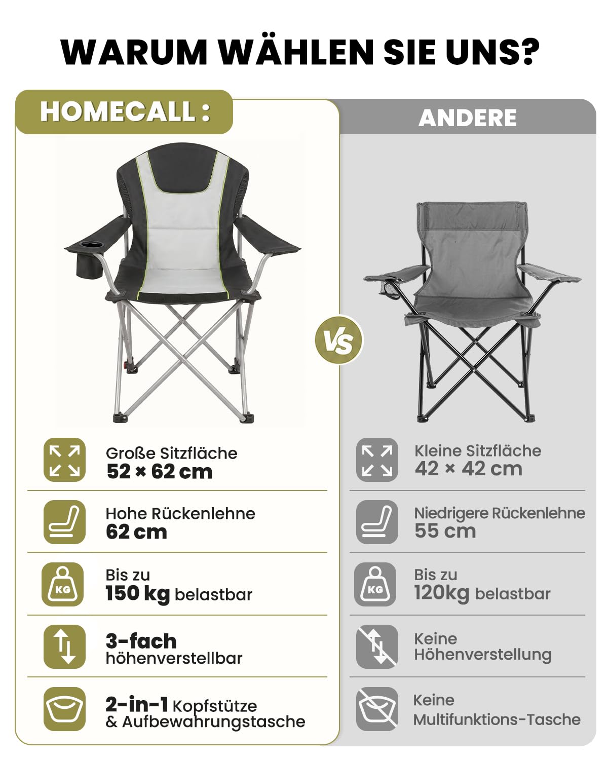 Homecall Campingstuhl Faltbar 150 KG Belastbar Camping Stuhl mit Armlehnen, Becherhalter, Abnehmbares Kissen, Tragetasche - Anglerstuhl Klappstuhl für Outdoors