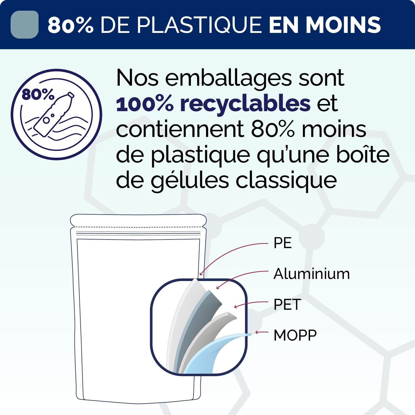 Zinc Bisglycinate 15mg + Sélénium | Assimilation Maximale | Peau, Ongles, Cheveux, Immunité, Fertilité | Fabriqué en France (180 gélules | 6 mois)
