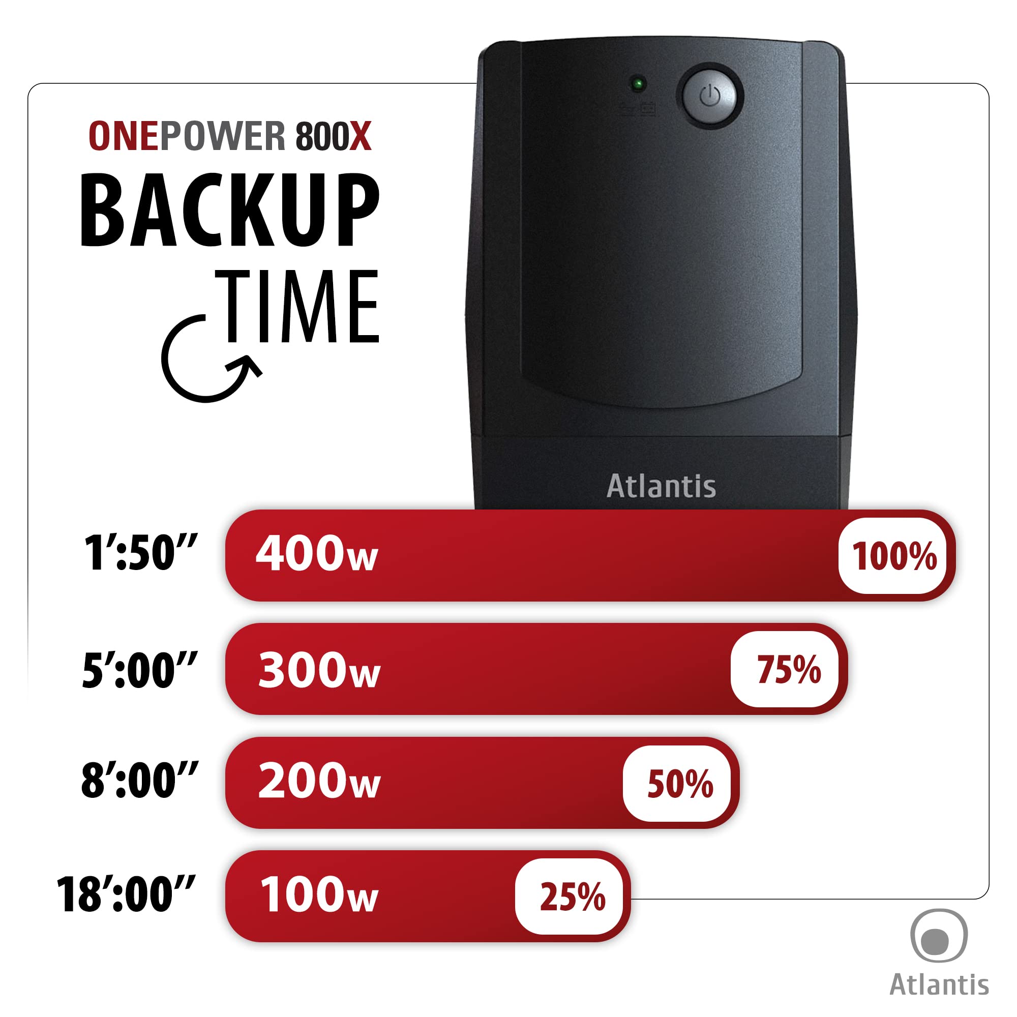 Atlantis Land OnePower PX800 Zasilanie bez przerw 800 VA 4 wyjścia sieciowe - Zasilacze nieprzerwane (800 VA, 400 W, 162 V, 268 V, 220 V, 220 V)