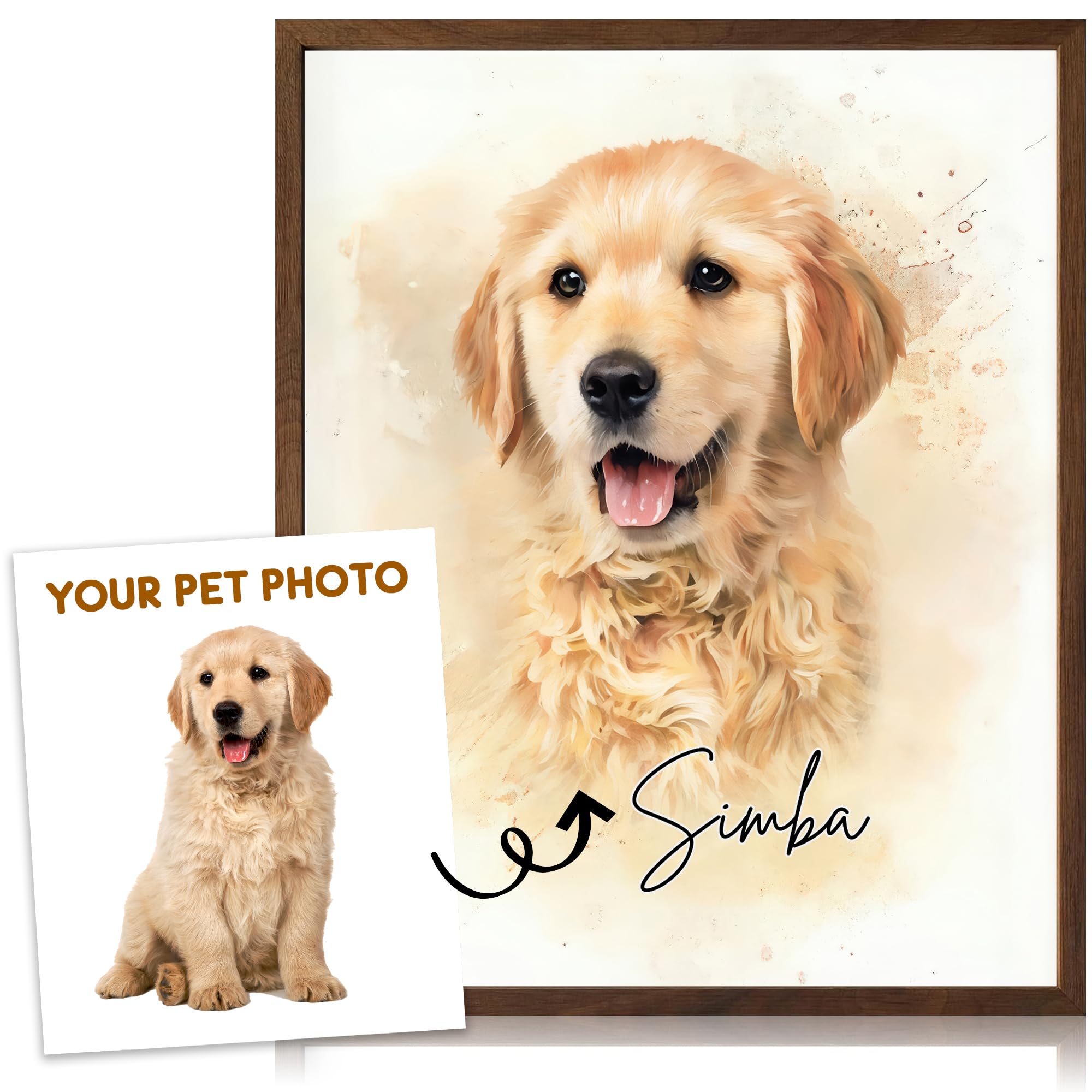Custom Pet Portrait Wall Art - Create Your Own Watercolor Painting from Your Photo - Personalized Dog, Cat Wall Decor - Keepsake for Pet Enthusiasts,