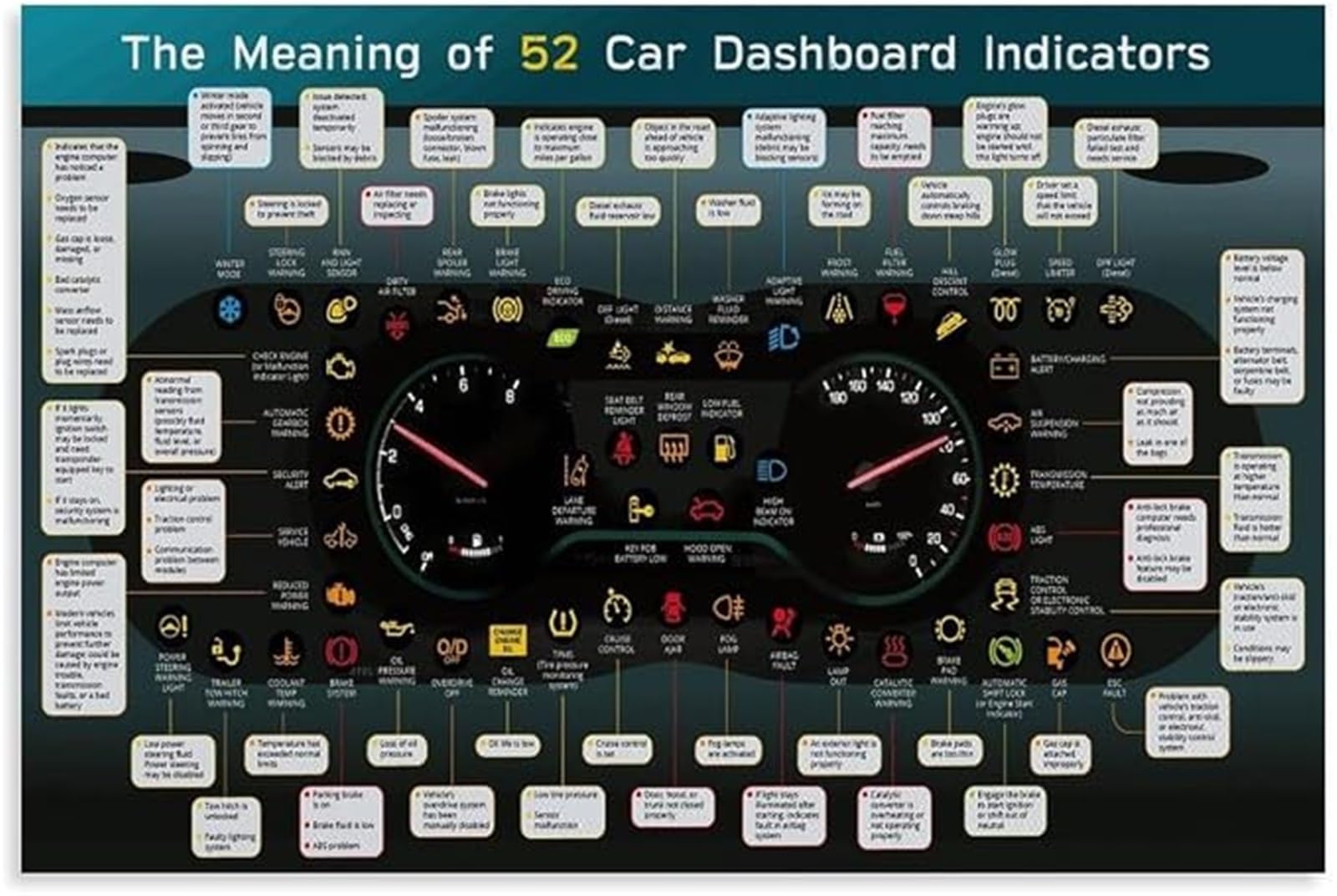 Bylsagwht Framed Car Dashboard Warning Symbols Meanings Reference Guide Auto Vehicle Indicator Lights Diagnostic Chart