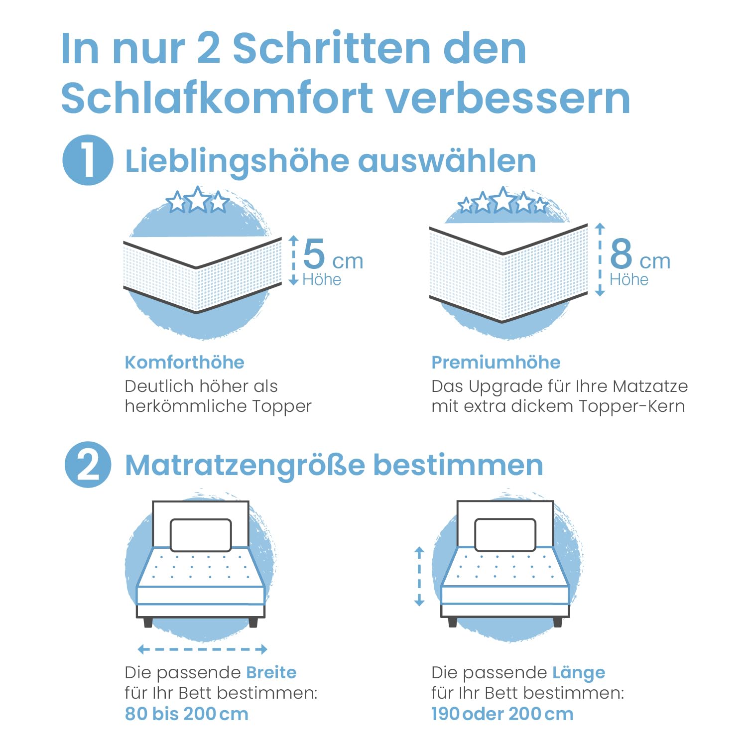 ELONEO Matratzen Topper 90x200cm | Memory Foam | 5cm hoch | zertifizierter Premium Matratzentopper für Bett und Boxspringbett | atmungsaktiver 3D Mesh-Bezug | rutschfest mit Noppen und Eckschlaufen
