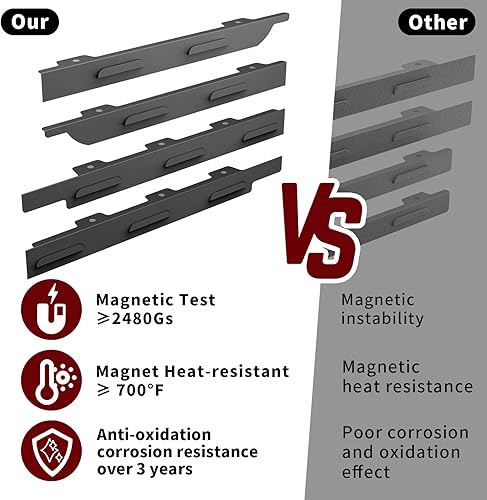 Miniatura 6 de Protector de viento mejorado para parrilla Blackstone de 36 pulgadas, accesorios de tapa de parrilla 5015 magnético de acero inoxidable al carbono,