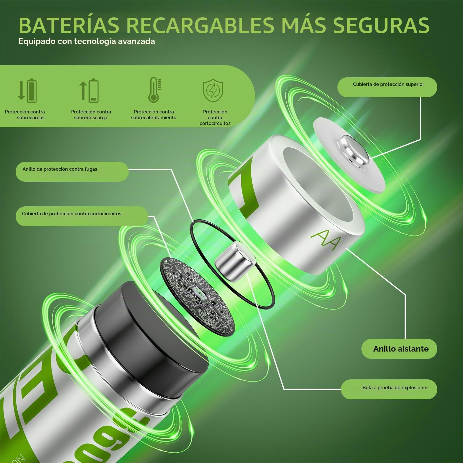 Pilas AA Recargable de Litio con Cargador Paquete de 8, 3600mWh Capacidad Alta Salida Constante de 1,5 V Pilas AA Recargables, Portátil Pilas Recargables para Ratón,Gamepad con 2000 Tiempos de Ciclo