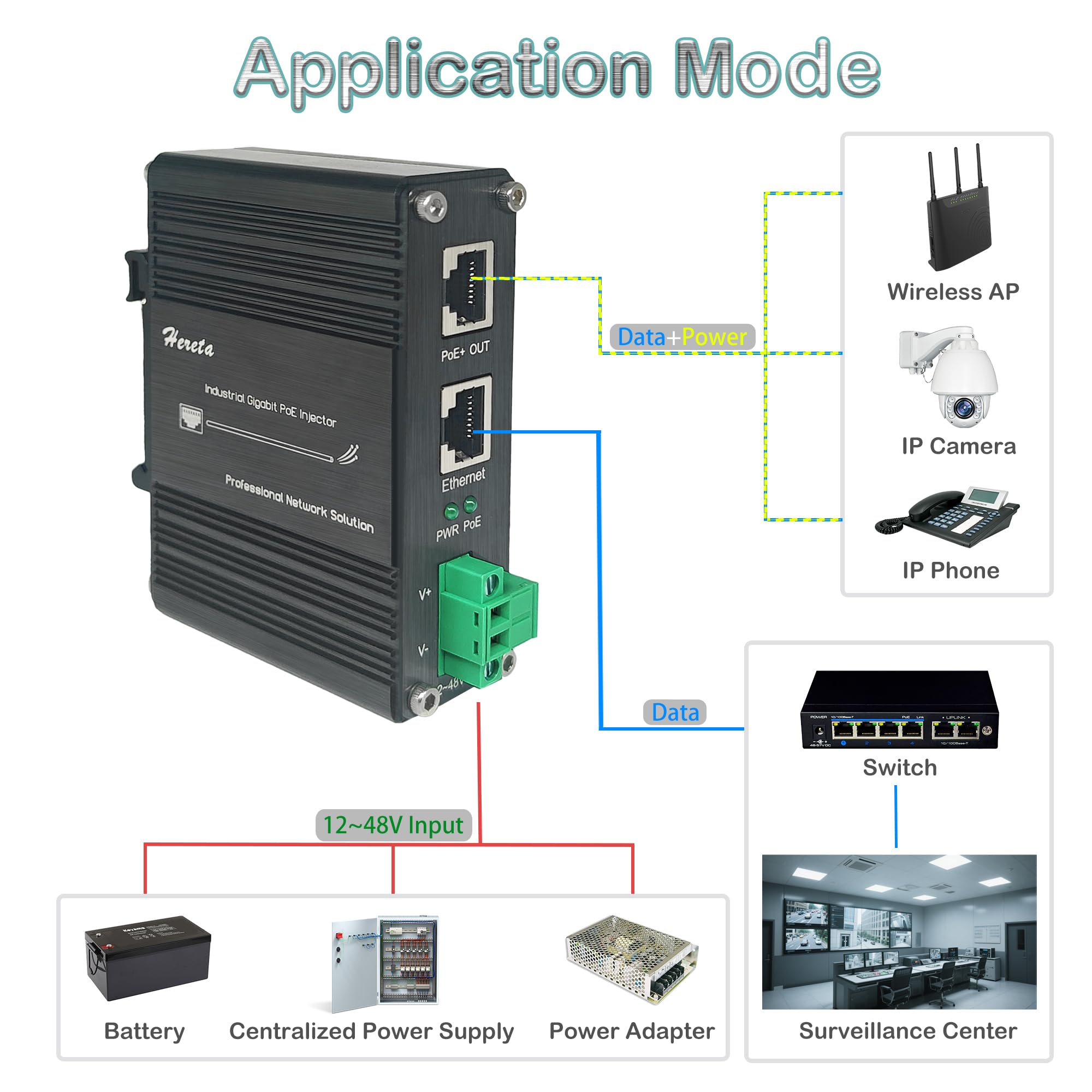 Injecteur Gigabit PoE+ 60 W haute puissance, conforme à la norme IEEE802.3af/at, entrée 12 ~ 48 VDC, boîtier en aluminium IP40 avec protection contre les surtensions, rail DIN, montage mural