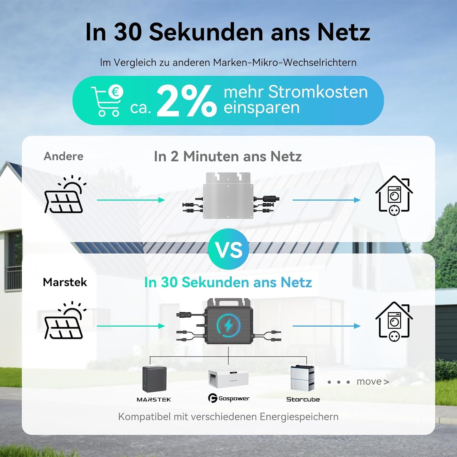 Marstek Mikrowechselrichter 800W – 230V AC 0% VAT, 16-60V DC Eingang, Solar-Wechselrichter mit WiFi für Balkonkraftwerk, IP67, App-Steuerung, für Photovoltaik-Module