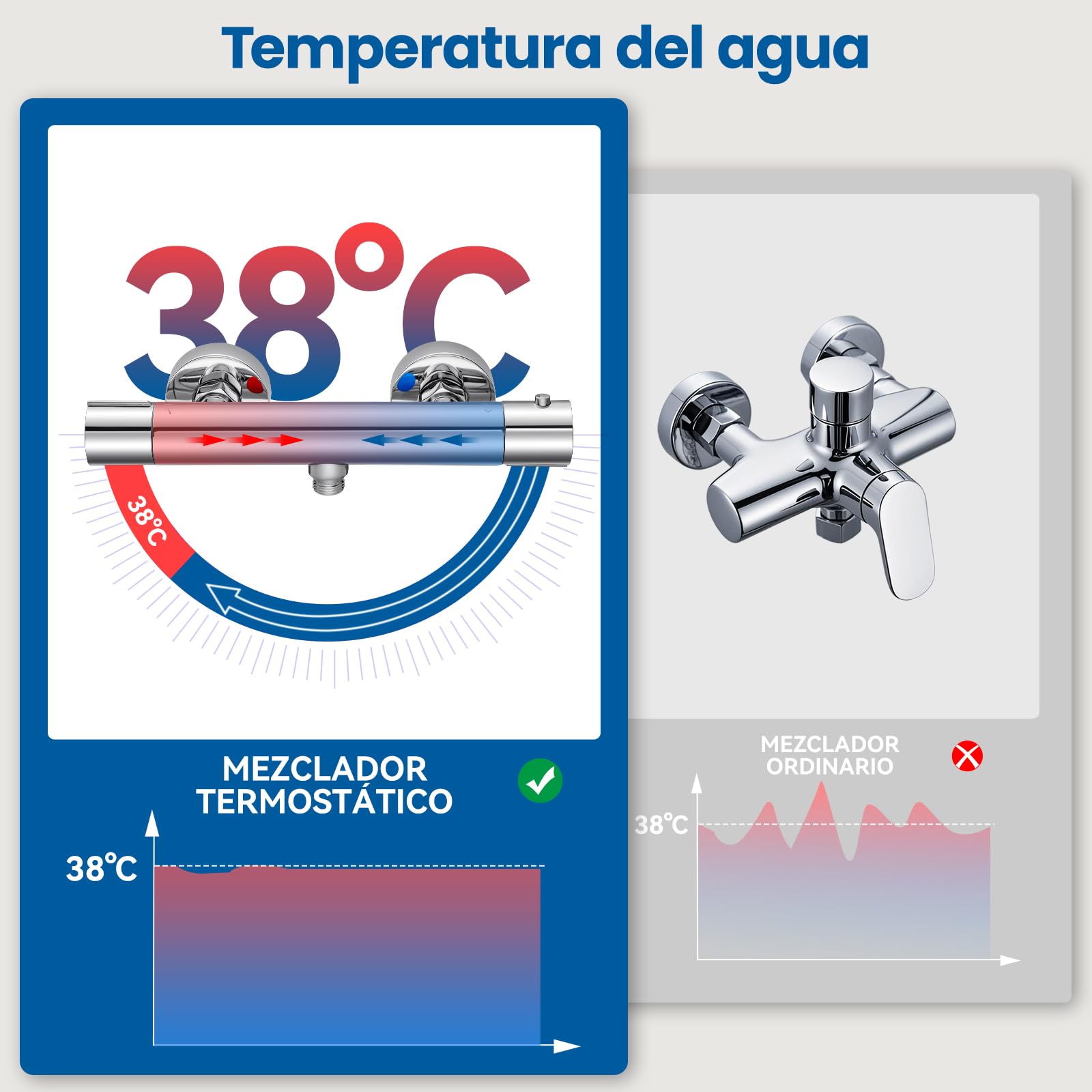 Auralum Grifo de Ducha Termostático con Bloqueo de Seguridad 38°C, Mezclador Antical y Protección Antiquemaduras, Cartucho Termostático, Cromo
