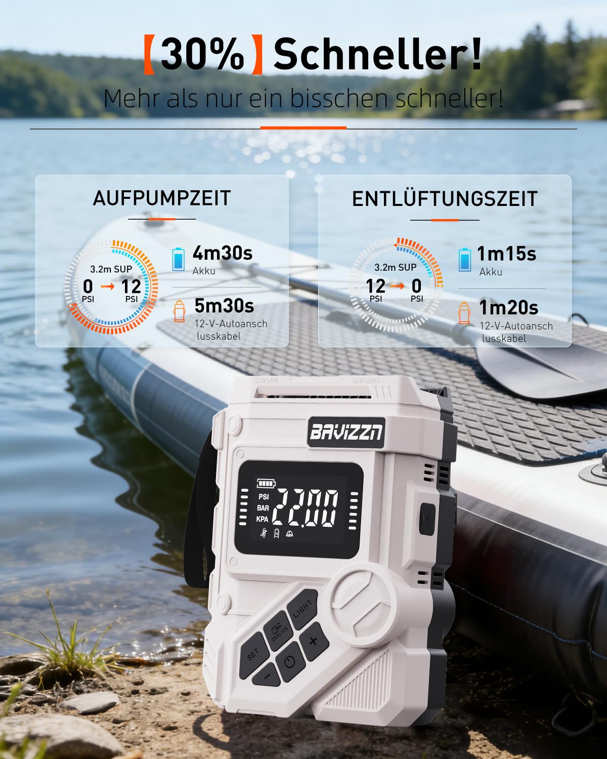 Sup Pumpe Elektrische Akku 22PSI Elektrische Sup pumpe Mit Akku 59.2WH 12DC Typ-C-Anschluss Inflator & Deflator für Paddle-Board,Boot,Kayaks,Wassersport