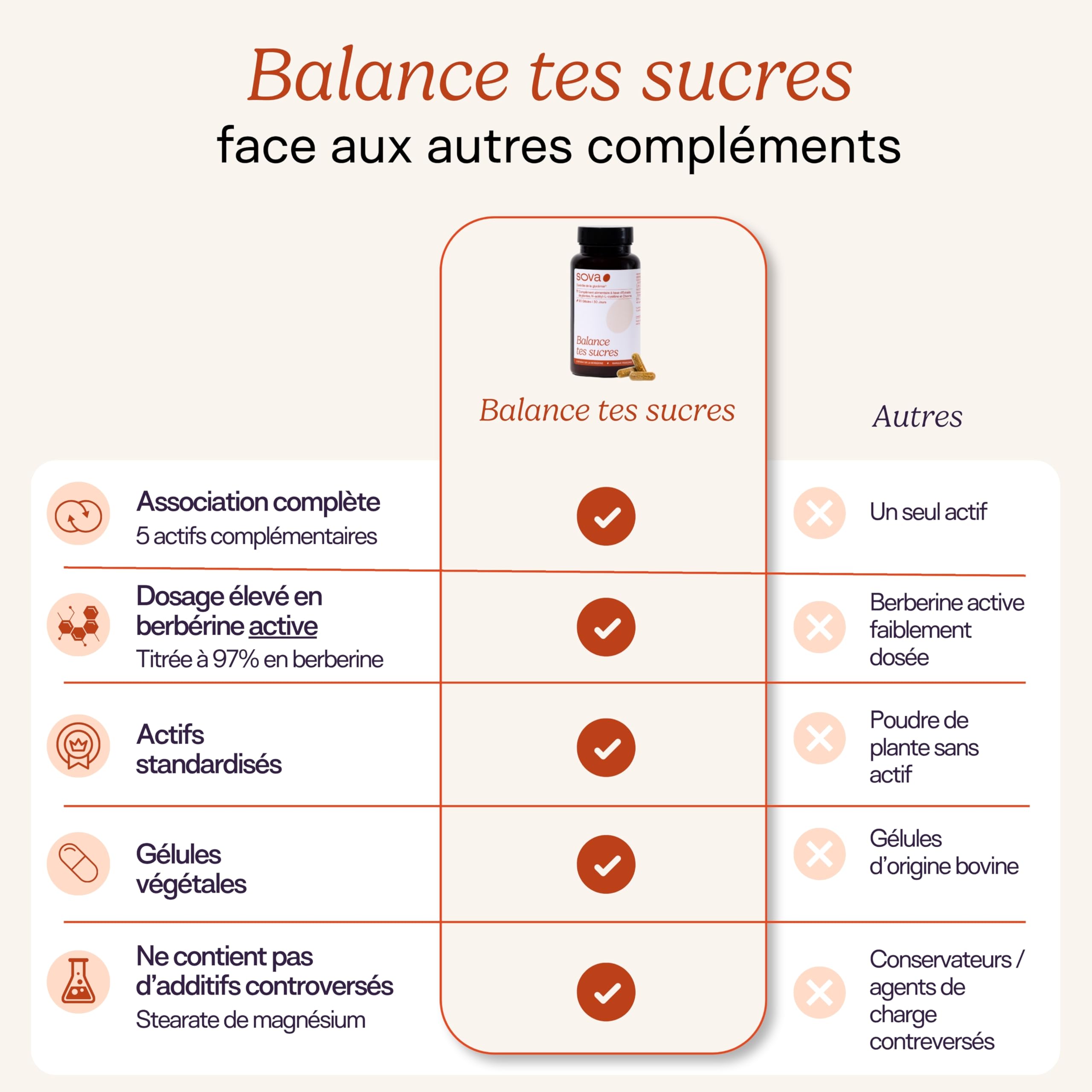 Berberine HCL avec Cannelle de Ceylan, Chrome, Gymnema Sylvestre, Berbérine & NAC - Glycémie Normale & Métabolisme du glucose - Complément alimentaire - 90 Gélules - Balance Tes Sucres - SOVA