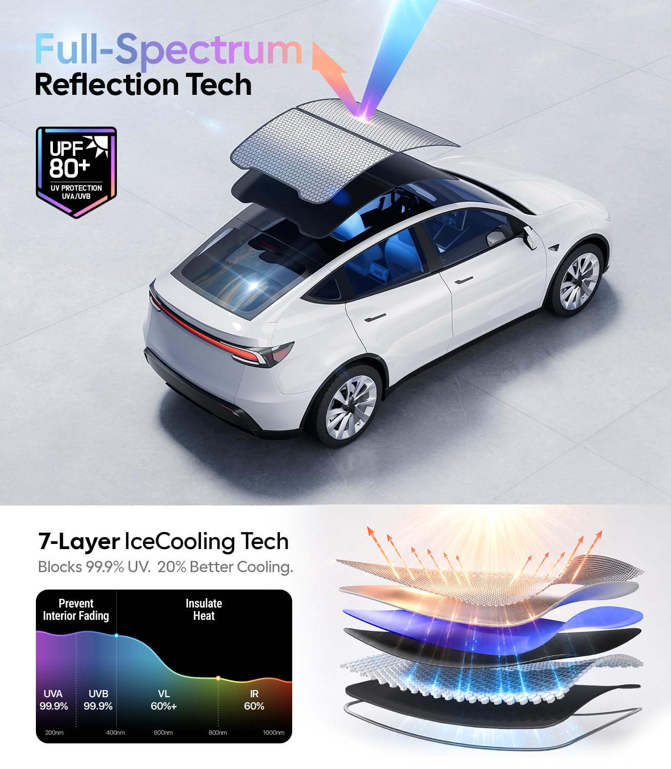 Wigoo Tesla Nuevo Modelo Y Accesorios de Enebro Parasol para el Techo [Nunca Se Caiga, Recubrimientos de Nano Hielo Cristal] Protección Térmica para Techo de Vidrio, Accesorios para el Nuevo Modelo Y