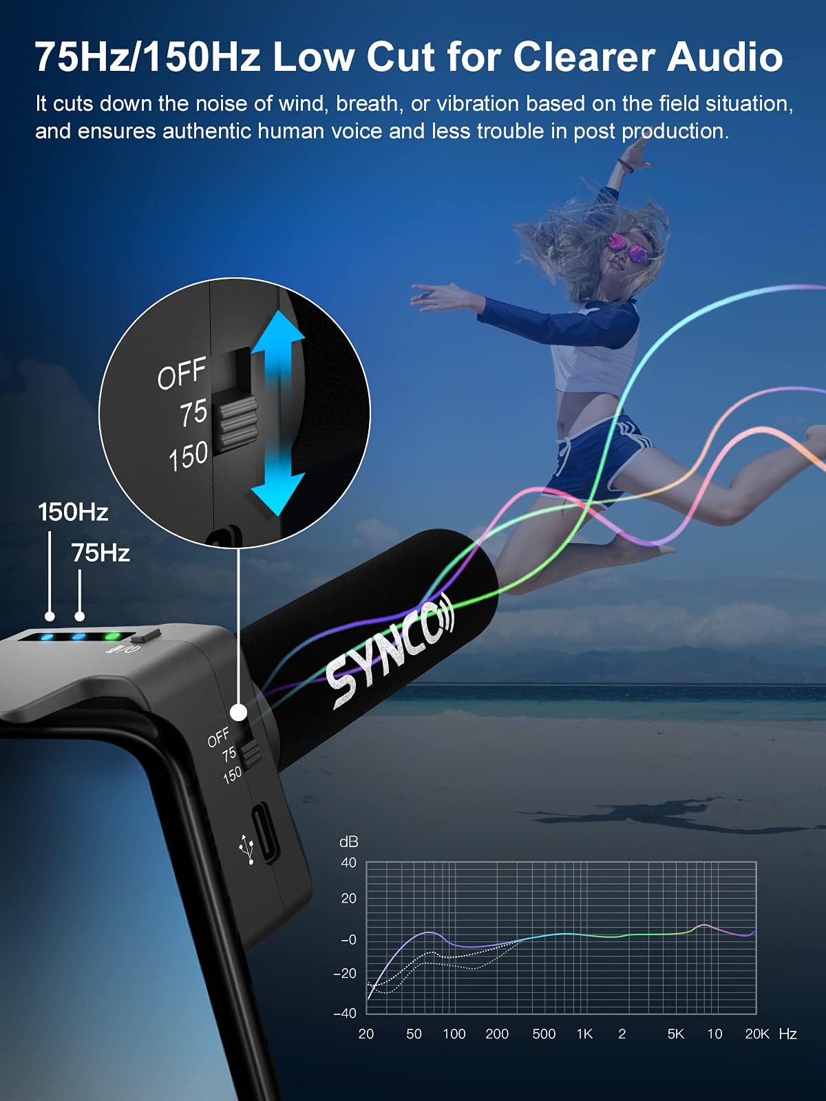SYNCO Microfono direzionale per smartphone, microfono direzionale DSLR, 3,5 mm TRS/TRRS, Gain-Control, 75/150Hz Low Cut, monitoraggio audio, piastra magnetica per cellulare, fotocamera Canon, Nikon