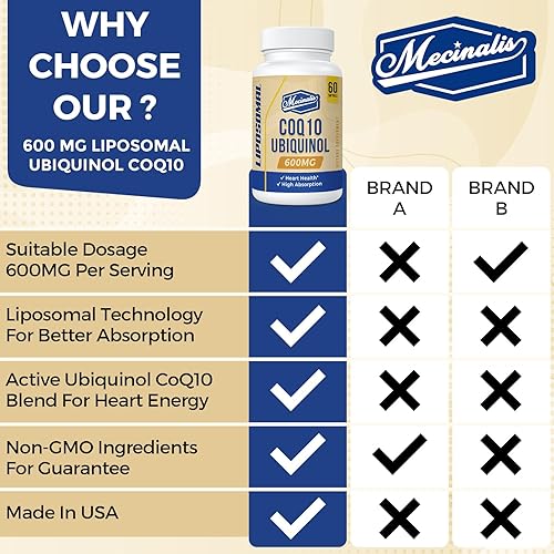 Miniatura 3 de Cápsulas blandas liposomales CoQ10 Ubiquinol 600 mg  Suplemento de Ubiquinol CoQ10 de absorción superior  Potente forma antioxidante activa de la