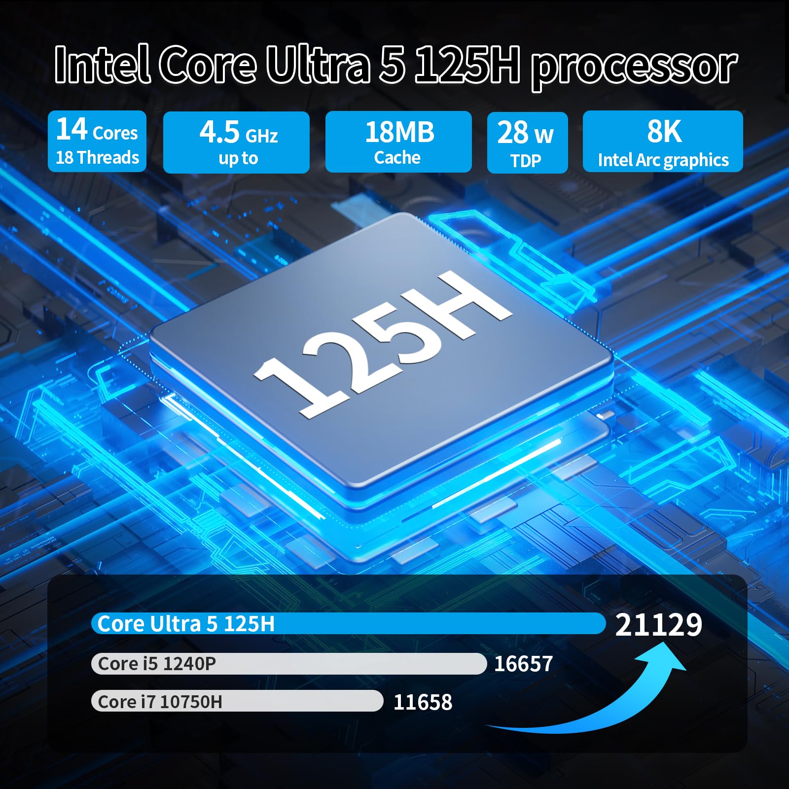 SJRC 12 Bay NAS Motherboard Mini ITX, Core Ultra 5-125H Mainboard with 4x 10GbE 5GbE 2.5GbE LAN, PCIe x8 Slot, USB4 40Gbps, vPro, DDR5 BareBone, 3x 4-SATA Cables