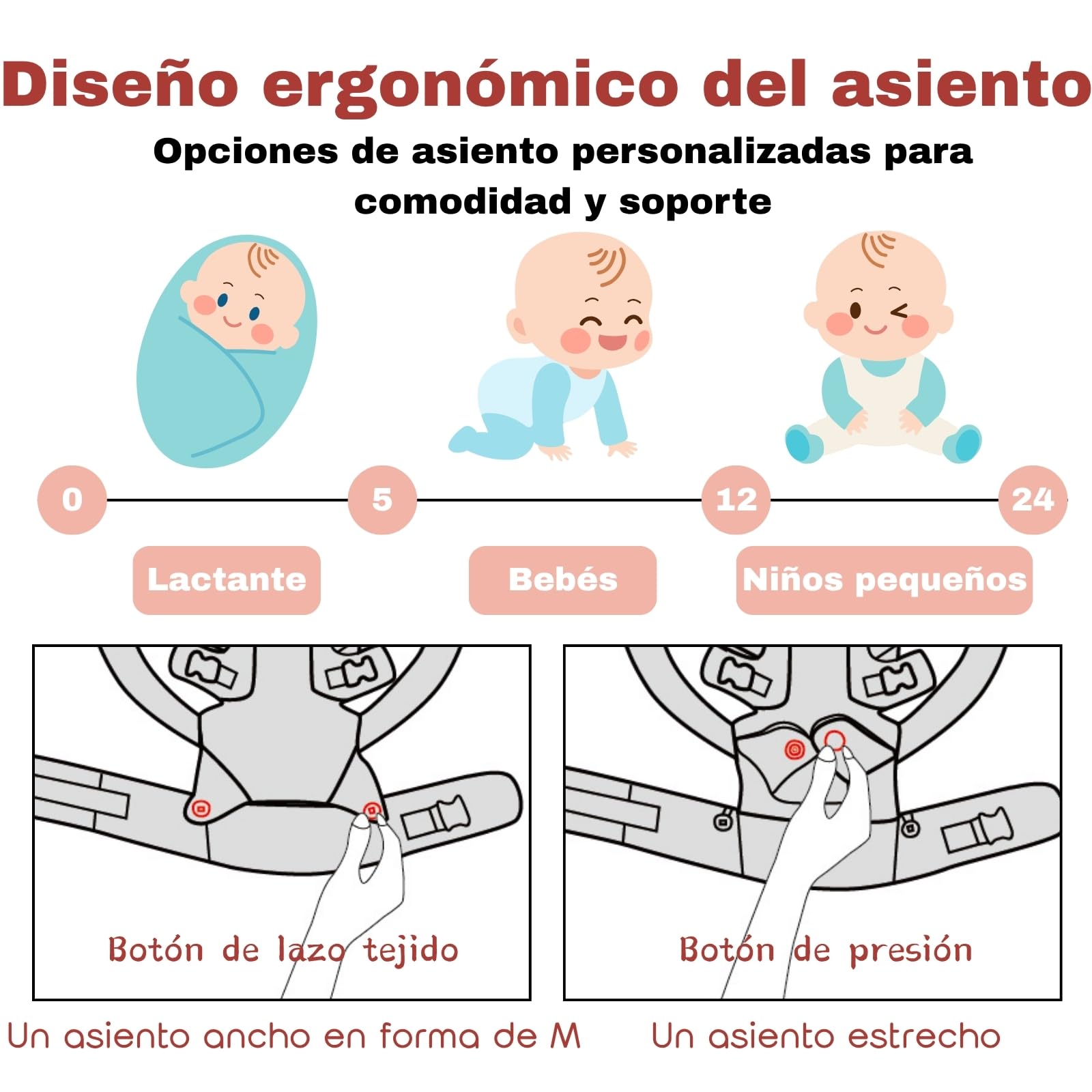 Portabebés de Malla, de Recién Nacido a Niño Pequeño, con 3 Posiciones de Carga, Ultra Transpirable, Ergonómico y Cómodo para Bebés de 5 a 36 Meses hasta 15 kg