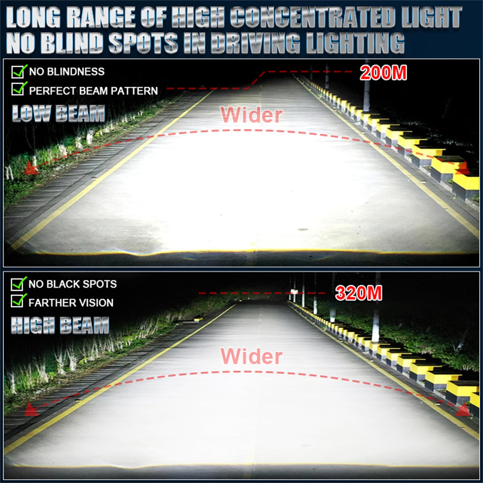 Lampadine per Fari A LED, 350% più Luminose, Abbaglianti A LED, Kit di Conversione Fari A LED di Dimensioni Ridotte, Bianco Freddo 6000K, Confezione da 2,H4