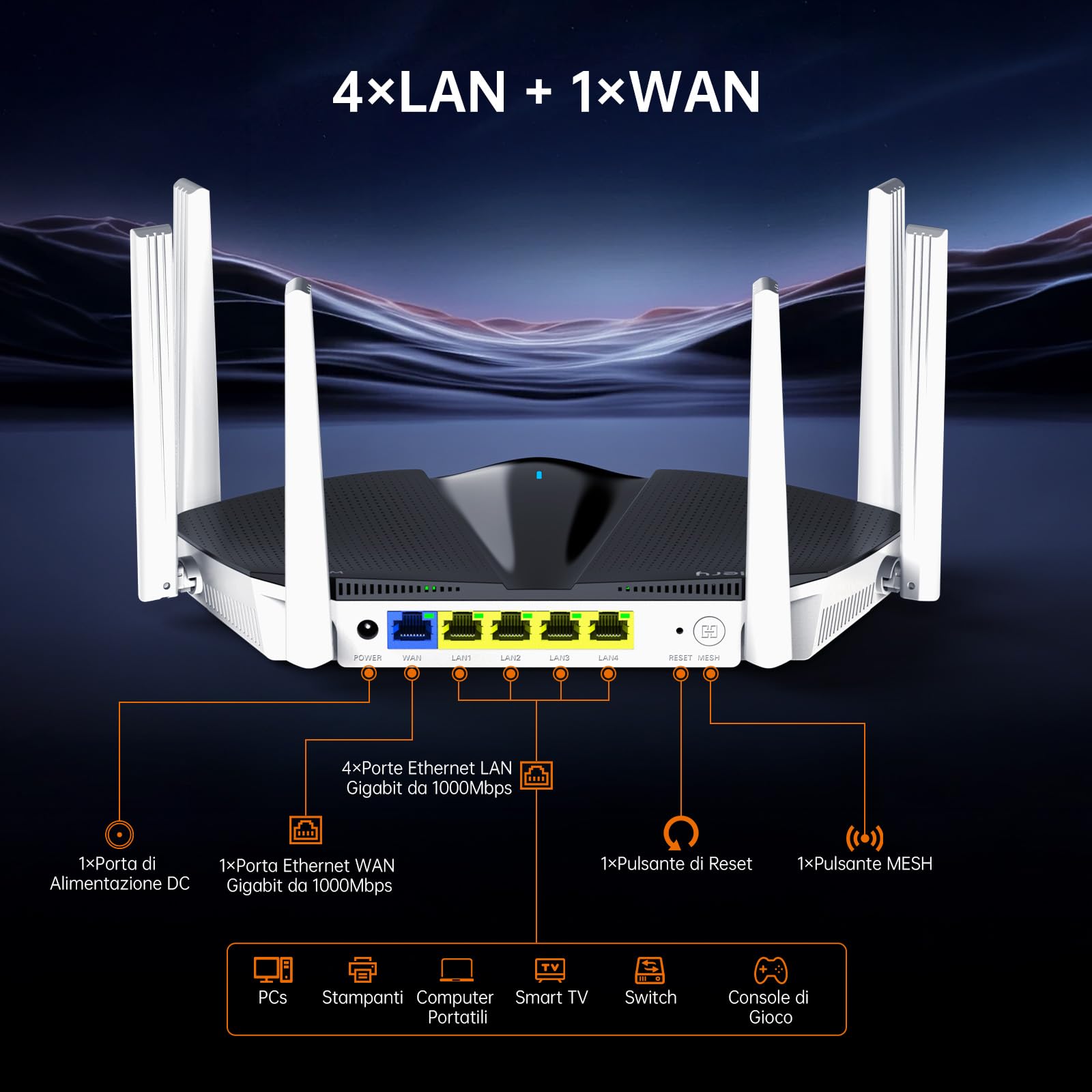 RT563 WiFi 6 Router per Casa, Dual-Band AX3000Mbps Mesh Gaming Router | Copertura 186m², 5 Porte Gigabit,6 Antenne 5dBi, Fino a 200 dispositivi, Beamforming, WPA3, MU-MIMO, OFDMA, BSS Color, TWT