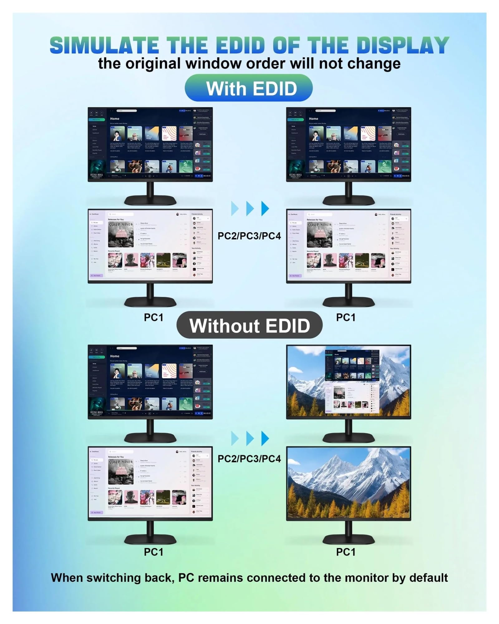 Convertitore Digitale, Switch KVM USB 3.0 for 2 monitor e 4 computer, supporta EDID, switch doppio 4K60Hz con microfono porte