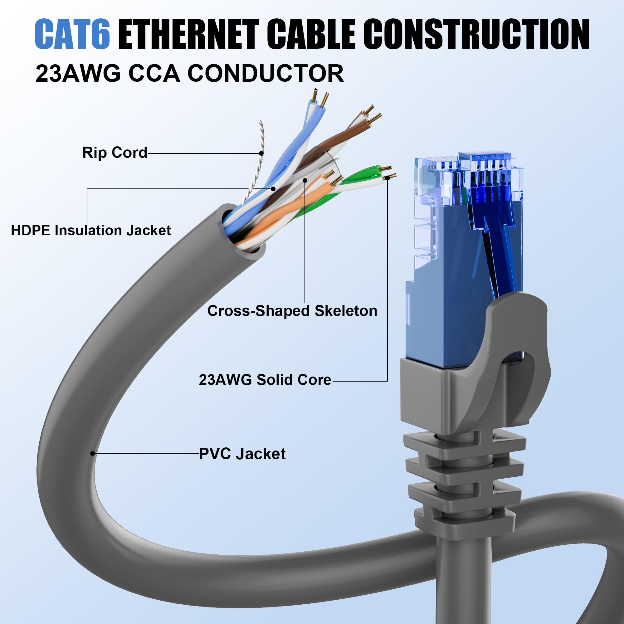 Soibke Câble Ethernet Cat 6 d'extérieur de 100 m (20RJ45), câble Ethernet 23 AWG Cat 6 en vrac, UTP, imperméable, enfouissement direct, dans la terre, résistant aux UV, réseau, LAN, Internet, câble