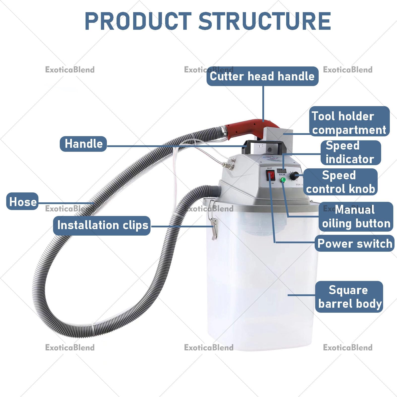 Decespugliatore elettrico brushless da 30 l, design a testa singola, ad alta velocità fino a 28000 giri/min per un taglio e un taglio efficienti del filo