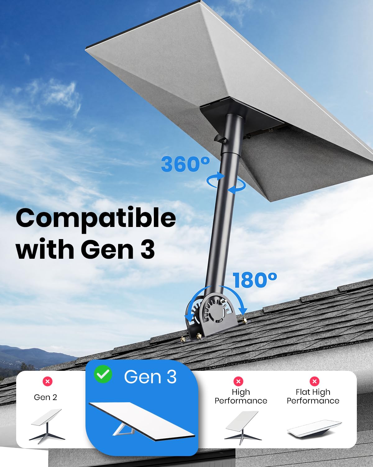 Starlink Gen 3 - Supporto da tetto, regolabile a 360°, compatibile con standard 4/4X/Gen 3, con ingranaggio a scatto, robusto supporto esterno per tetto, parete, giardino e altri scenari