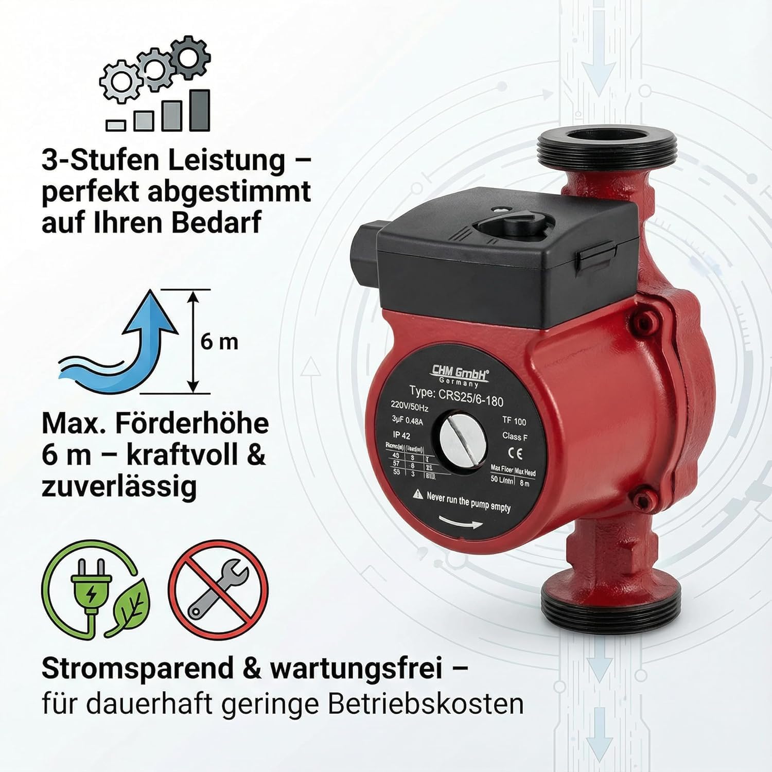 Bomba de circulación de 3 etapas CRS25/60-180 de CHM GmbH