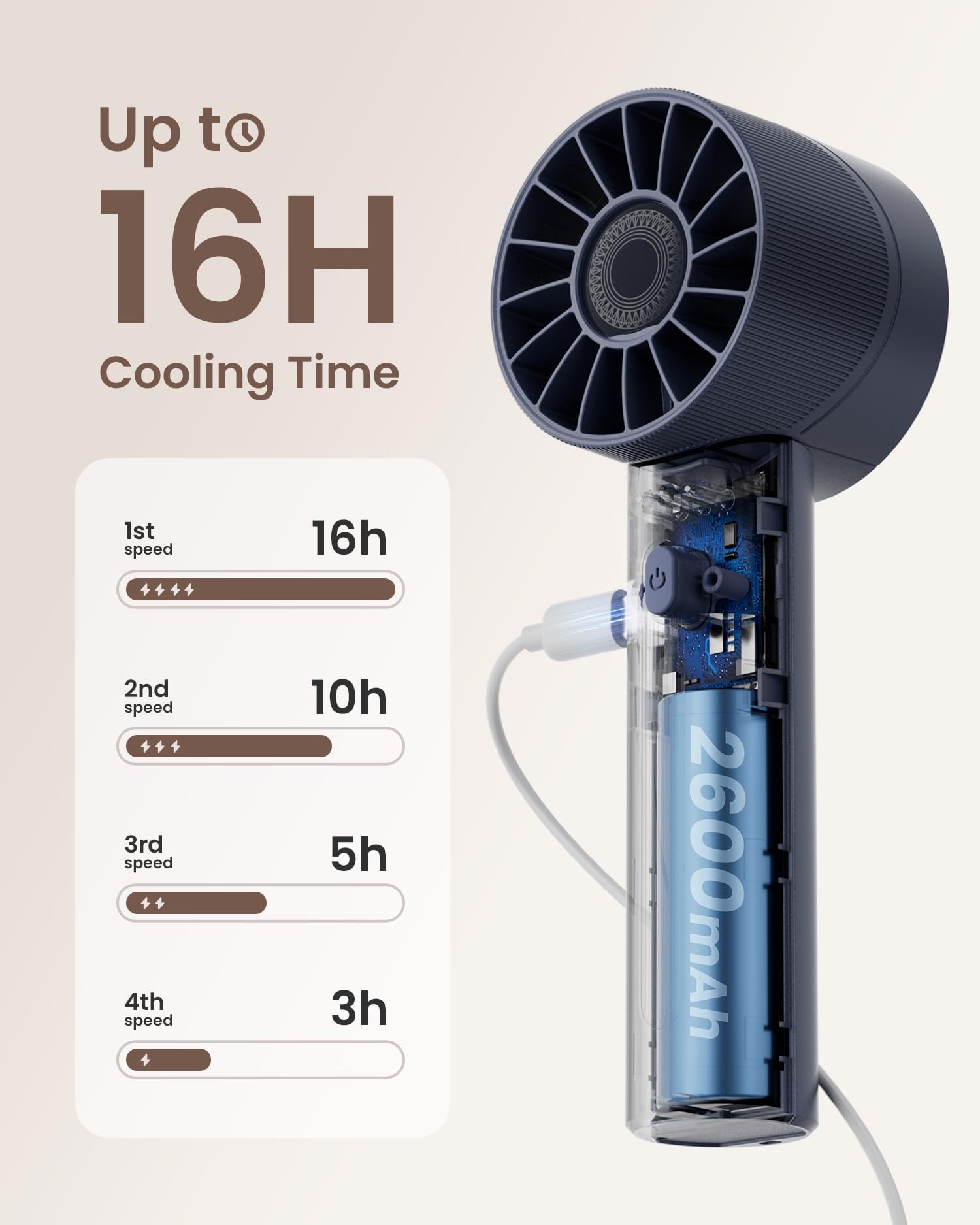 Ultralent Mini Ventilateur Portatif USB Rechargeable - 4 Vitesses, Silencieux, Batterie Longue Durée, Noir