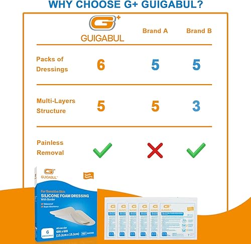 Miniatura 8 de Silicone Adhesive Foam Dressing with Gentle Border 6''x 6'' - Super Absorbency 5 Layer Foam Pad 4.2''x 4.2'' for Bed Sore Foot Diabetic Ulcer - 6