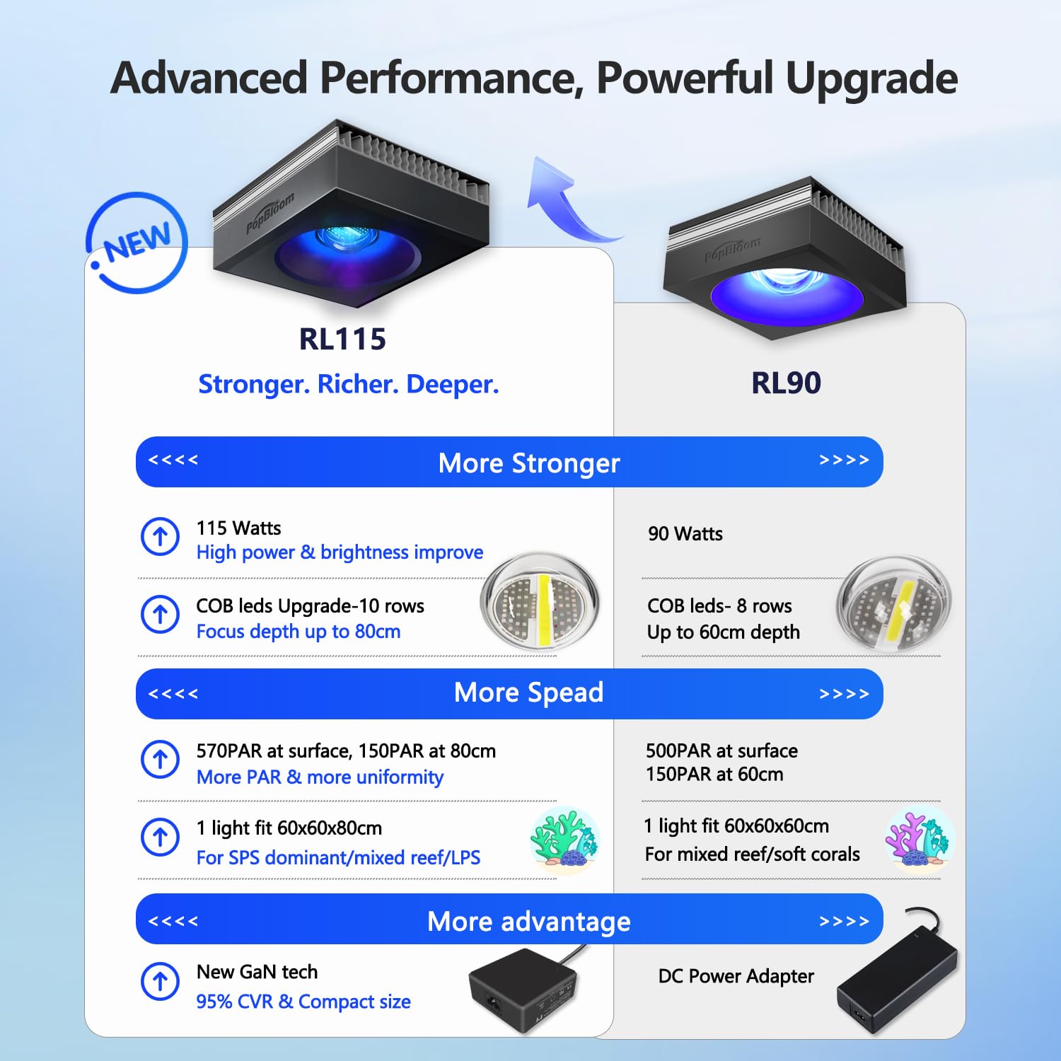 PopBloom WiFi Rampe LED Aquarium Eau de Mer 115W, Programme Marine Éclairage à Spectre Complet pour Aquarium de Corail, Support de Rampe Inclus, Soutien au français APP